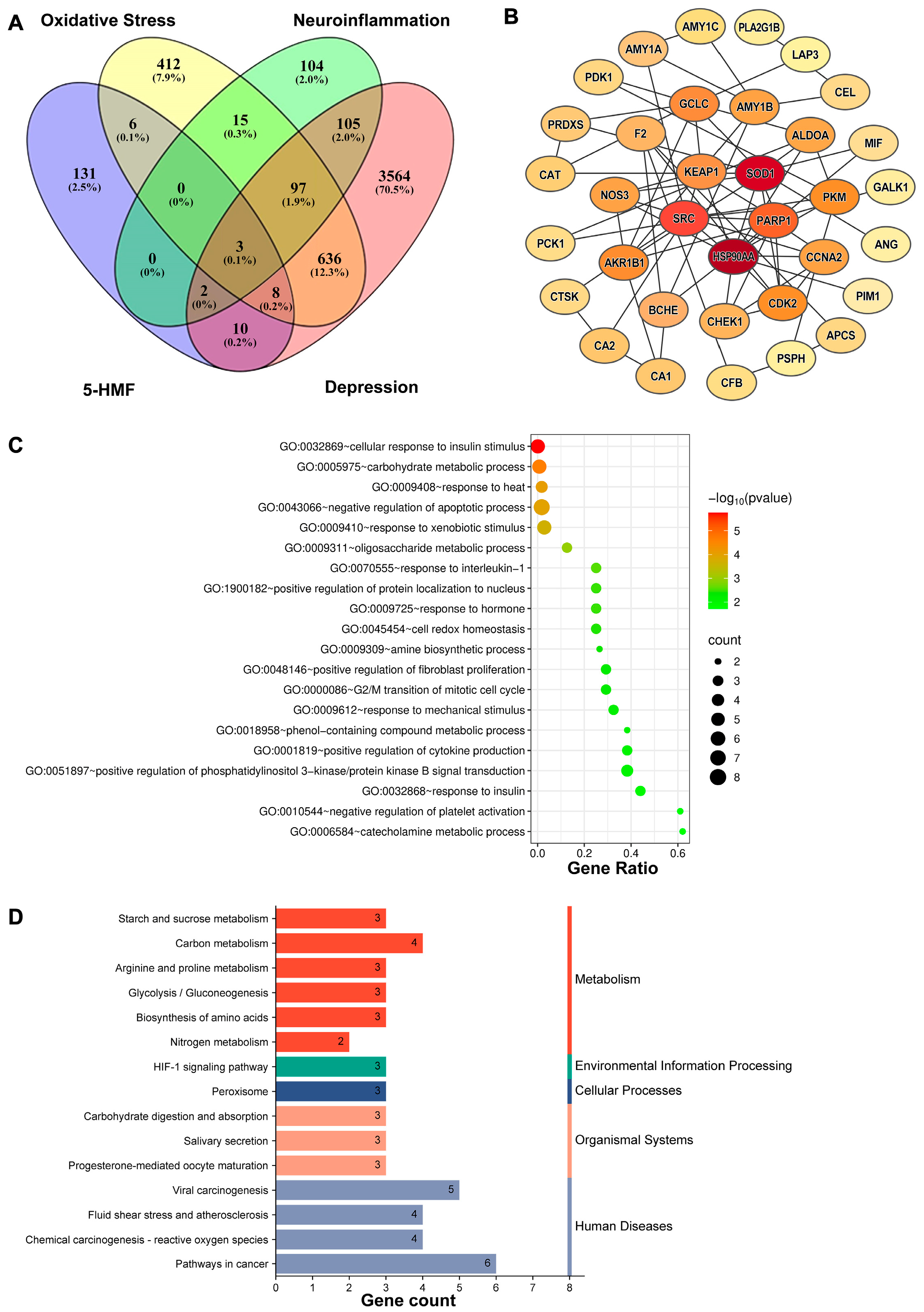 Antioxidants 14 01366 g002