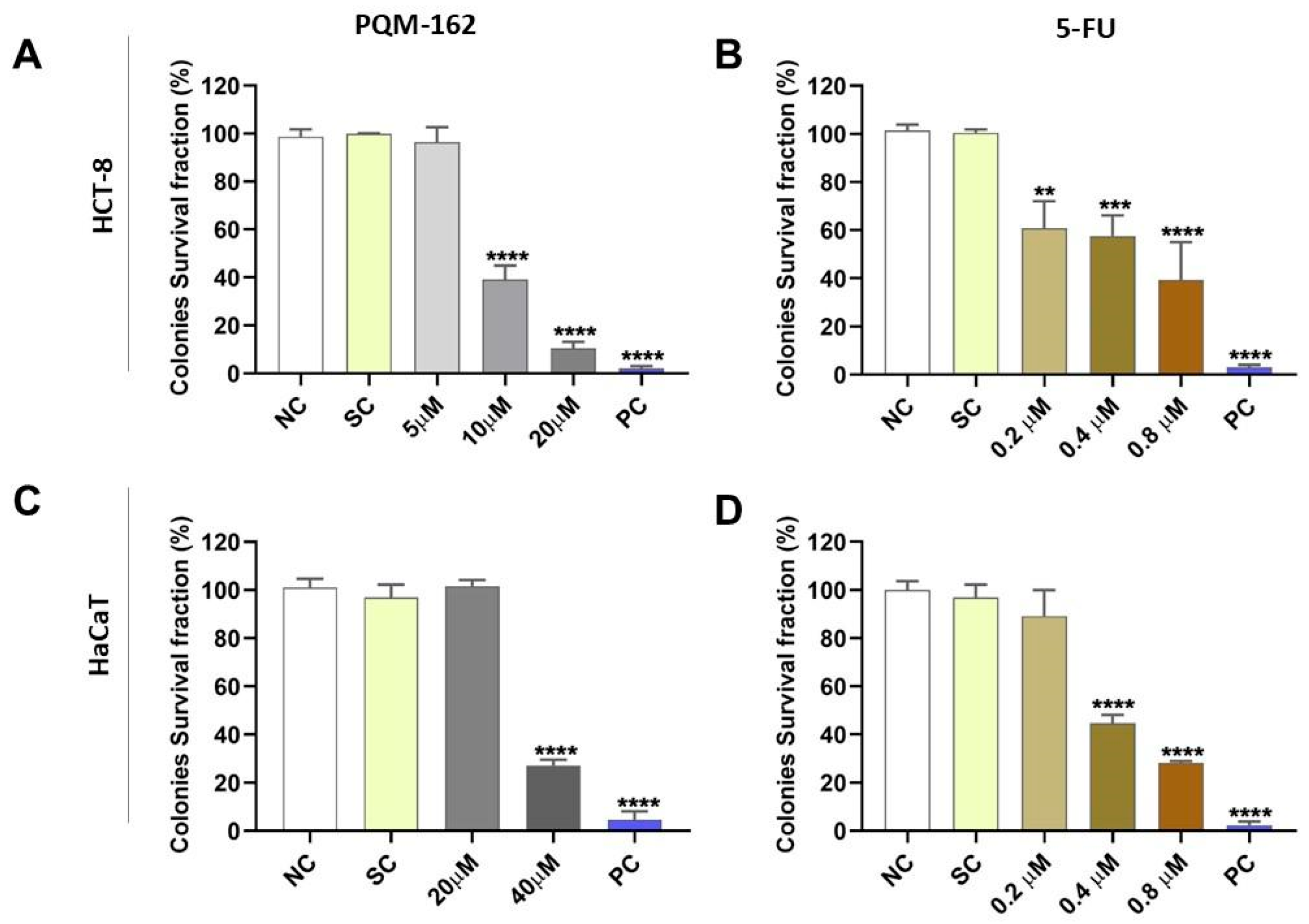 Antioxidants 14 01367 g003