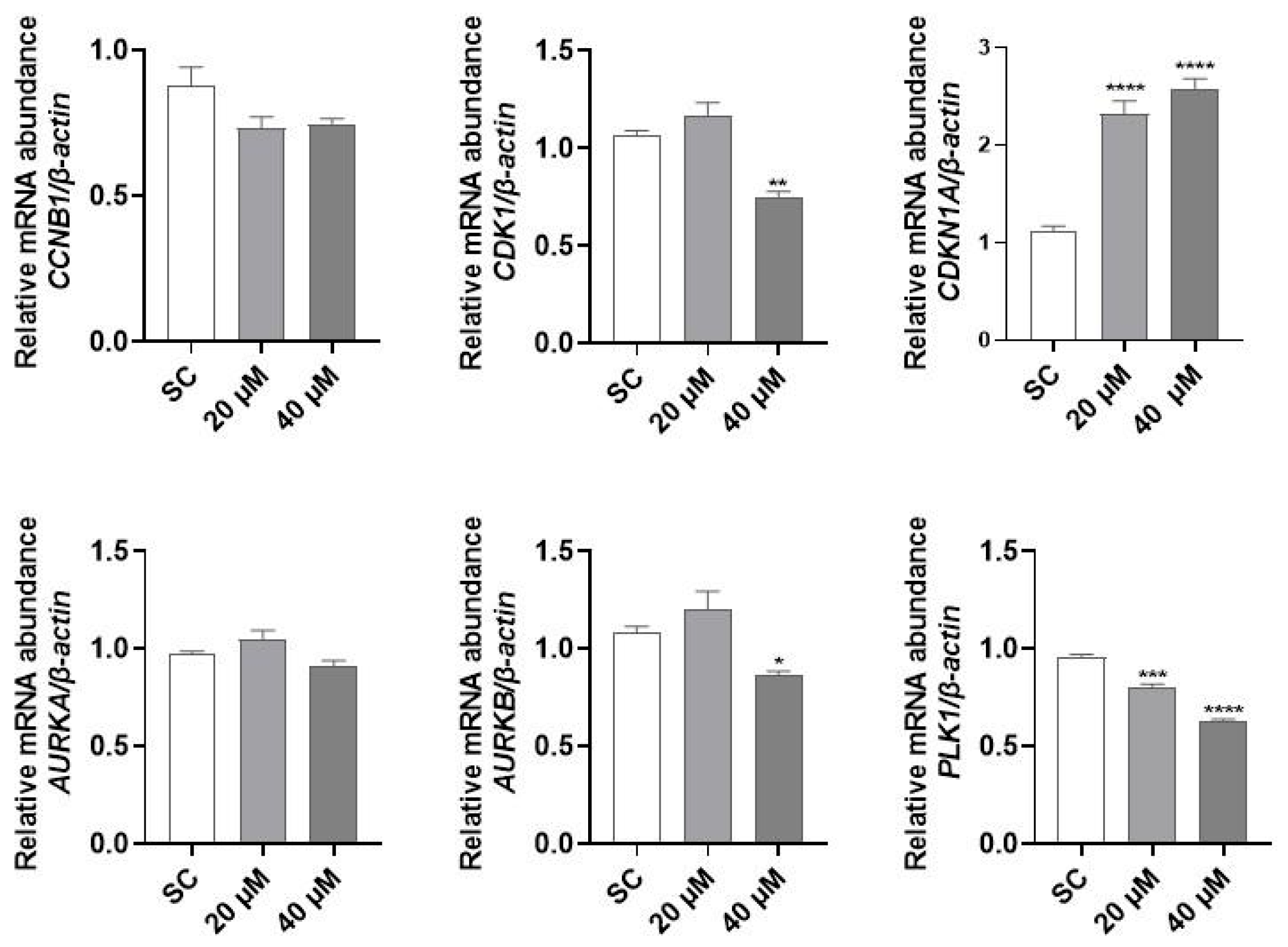 Antioxidants 14 01367 g006
