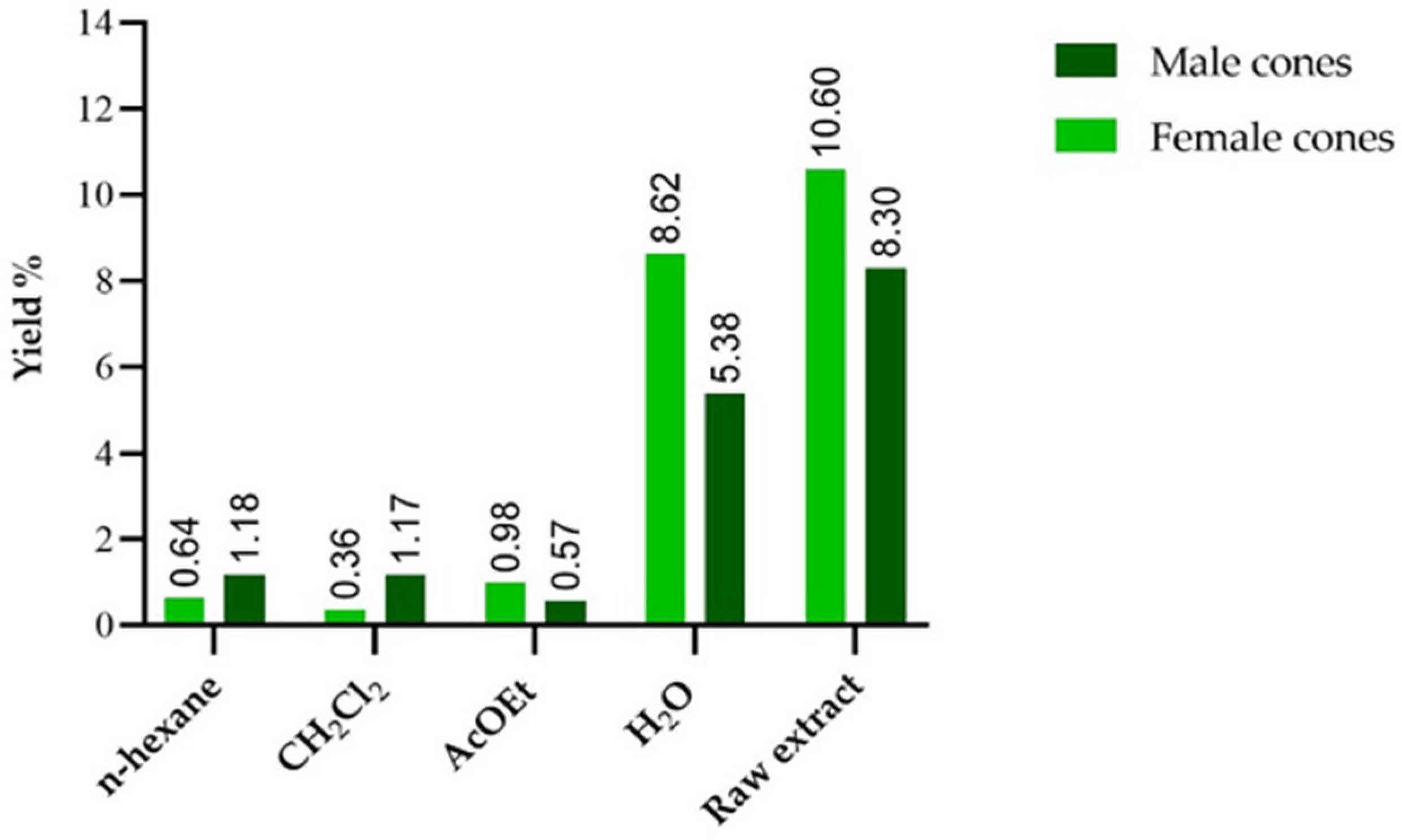 Antioxidants 14 01368 g001