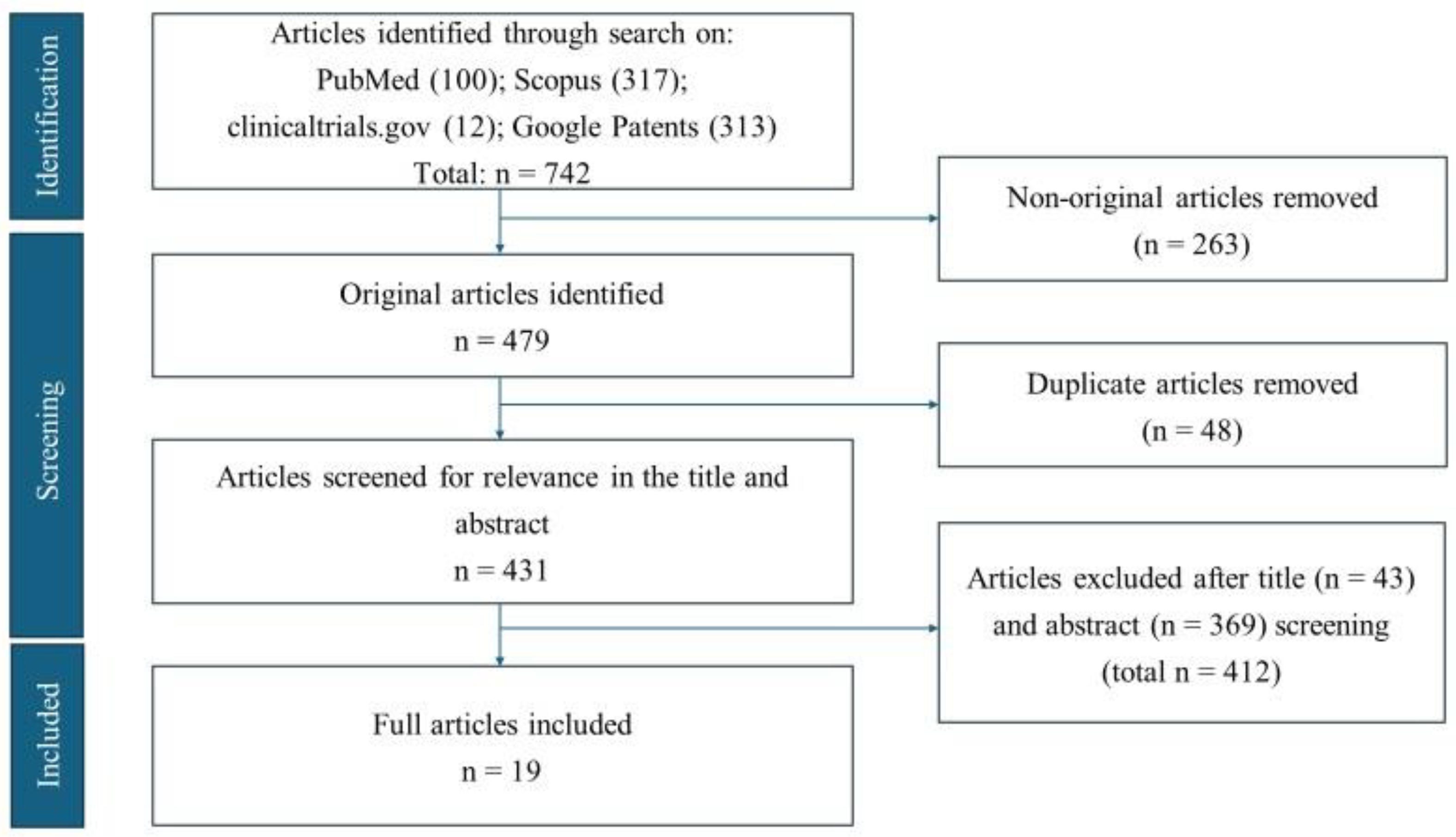 Antioxidants 14 01369 g001