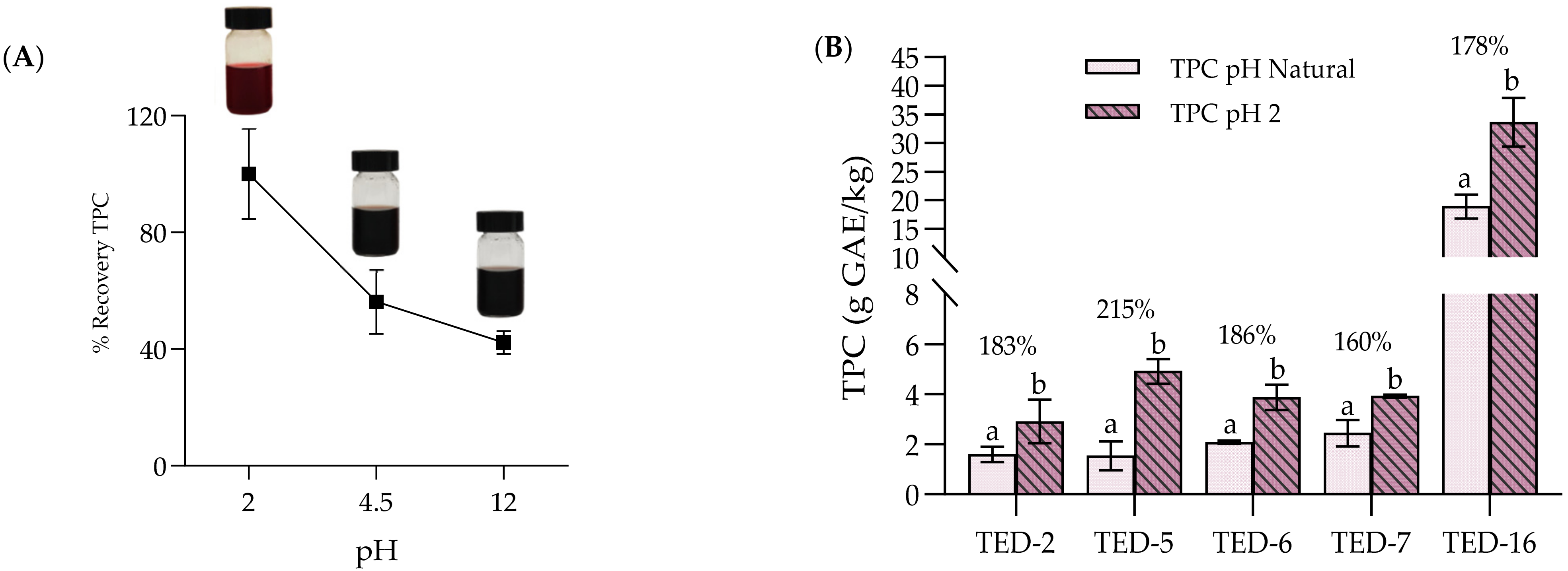 Antioxidants 14 01371 g003