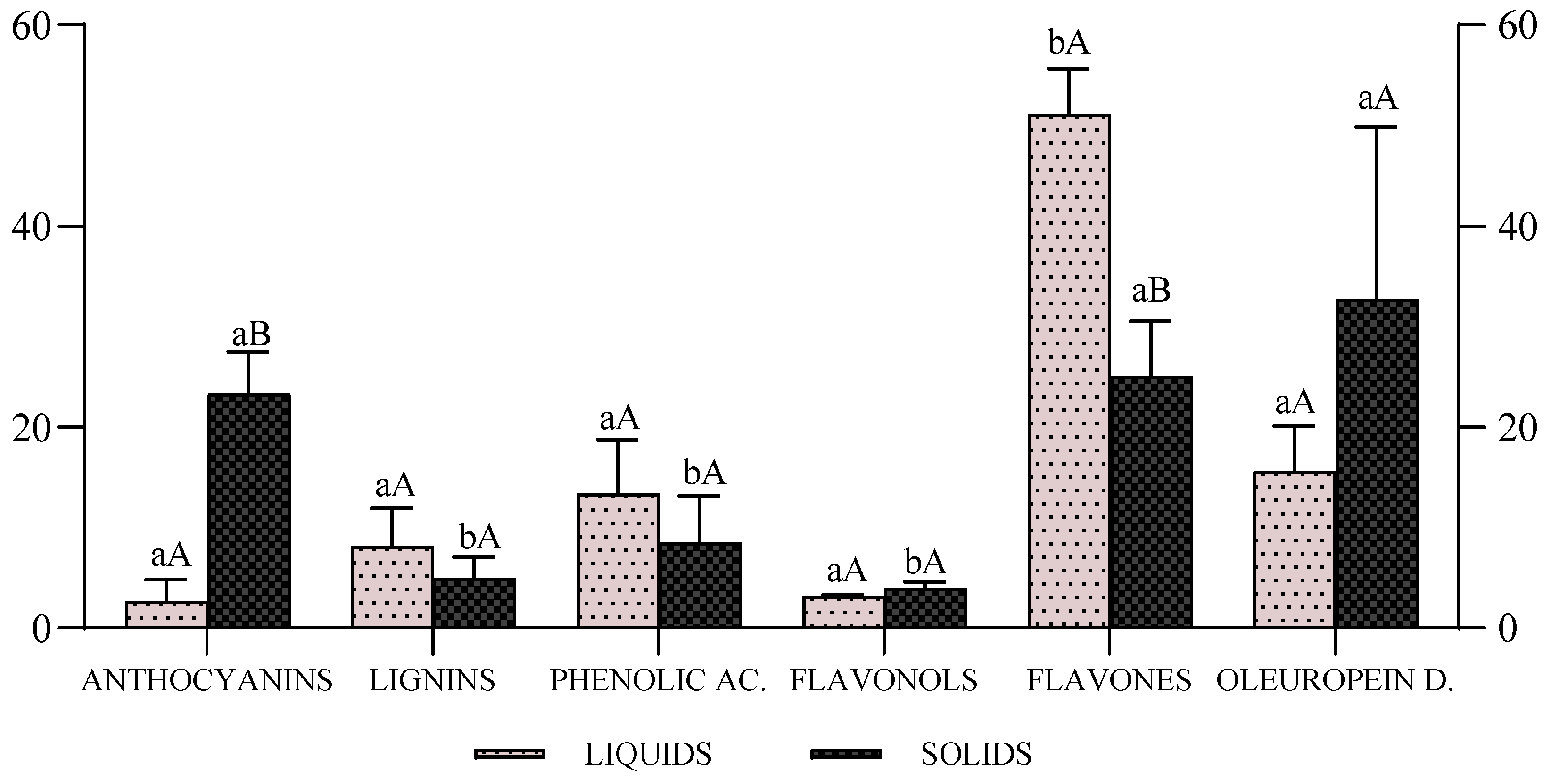 Antioxidants 14 01371 g004