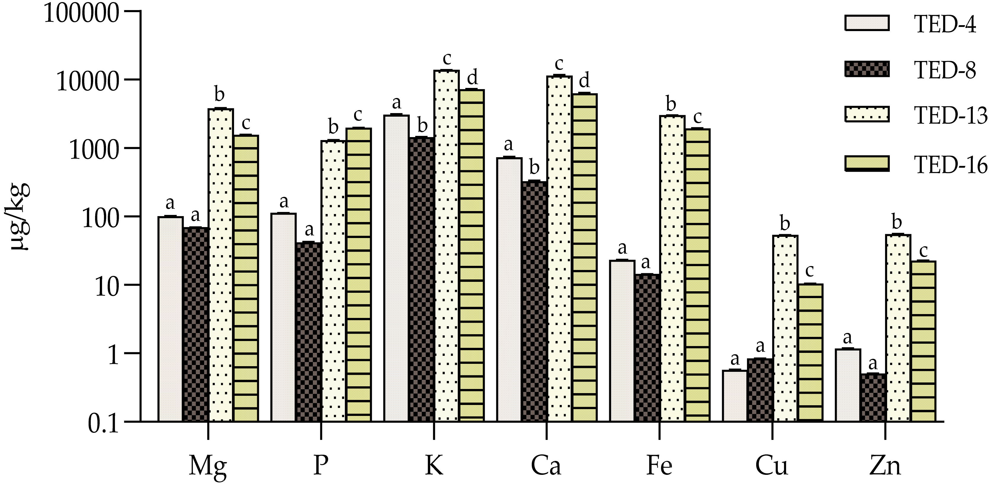Antioxidants 14 01371 g005