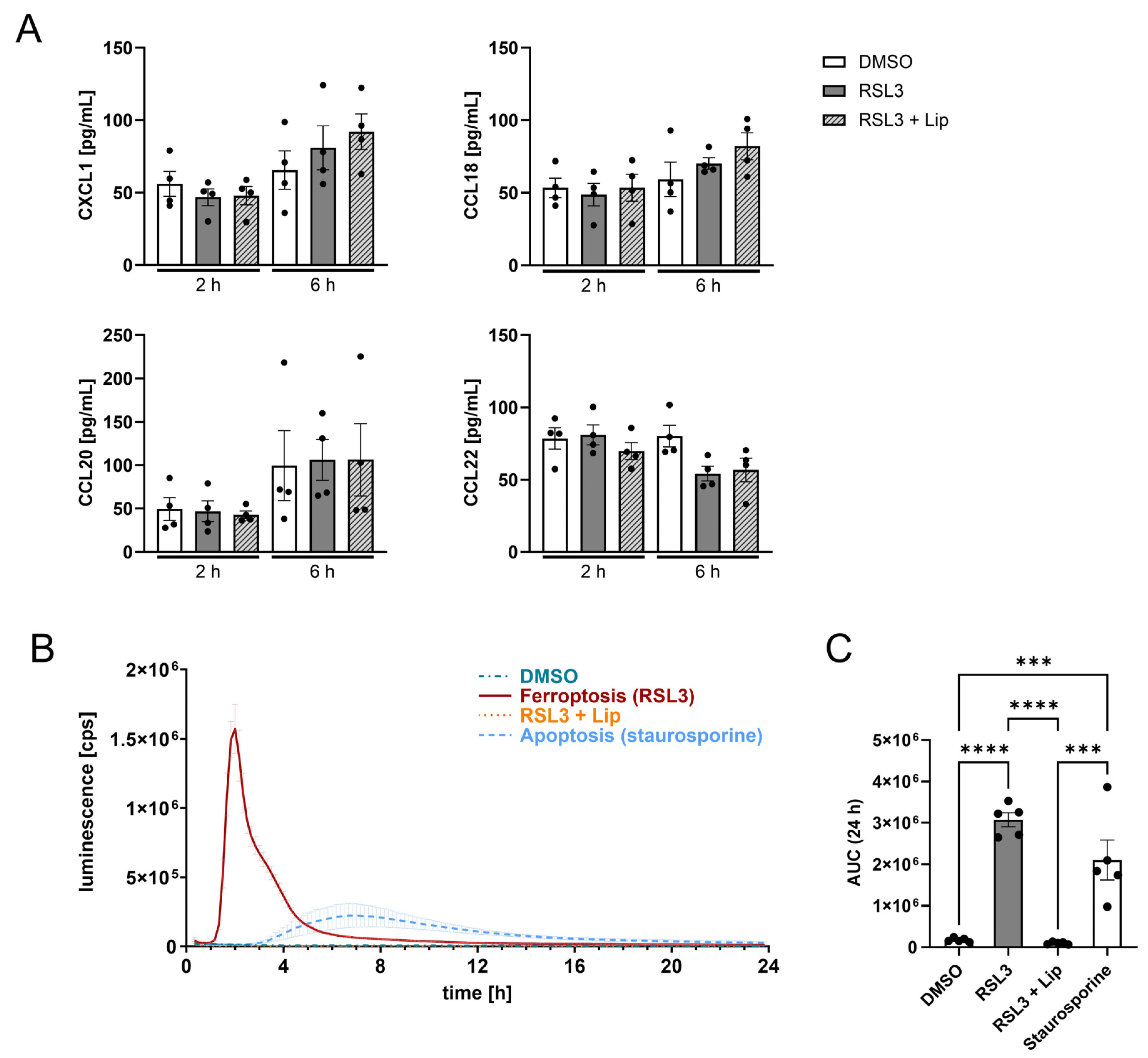 Antioxidants 14 01373 g004 Antioxidants 14 01373 g004