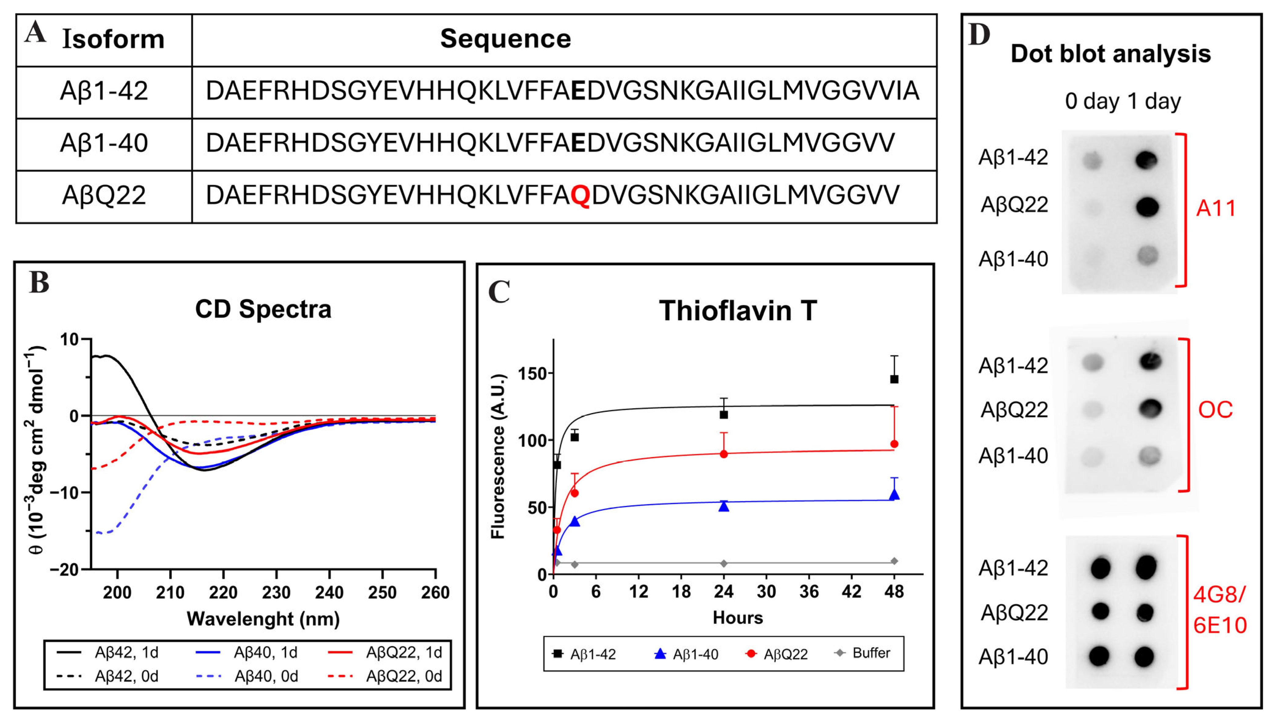 Antioxidants 14 01375 g001