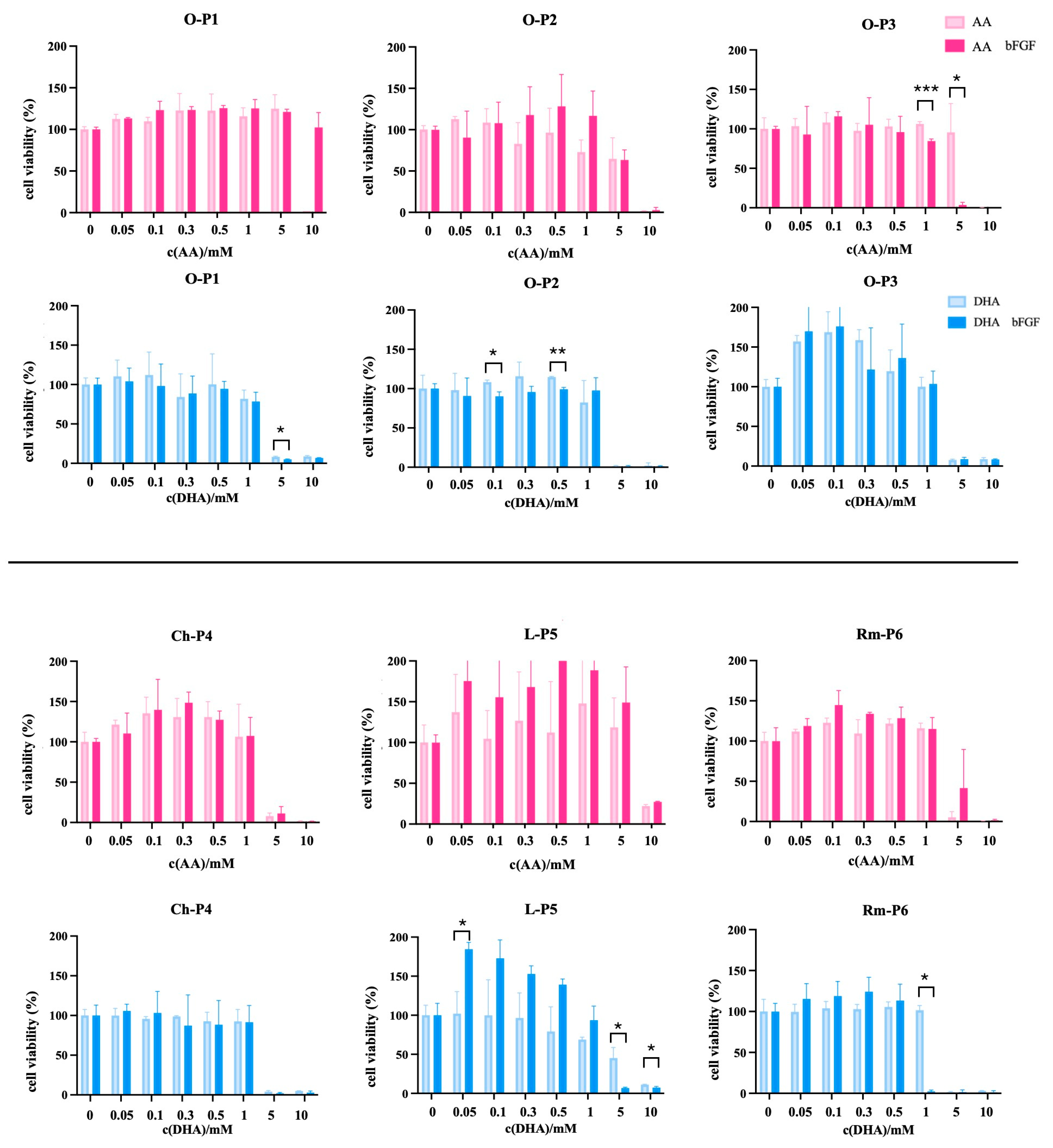 Antioxidants 14 01376 g003