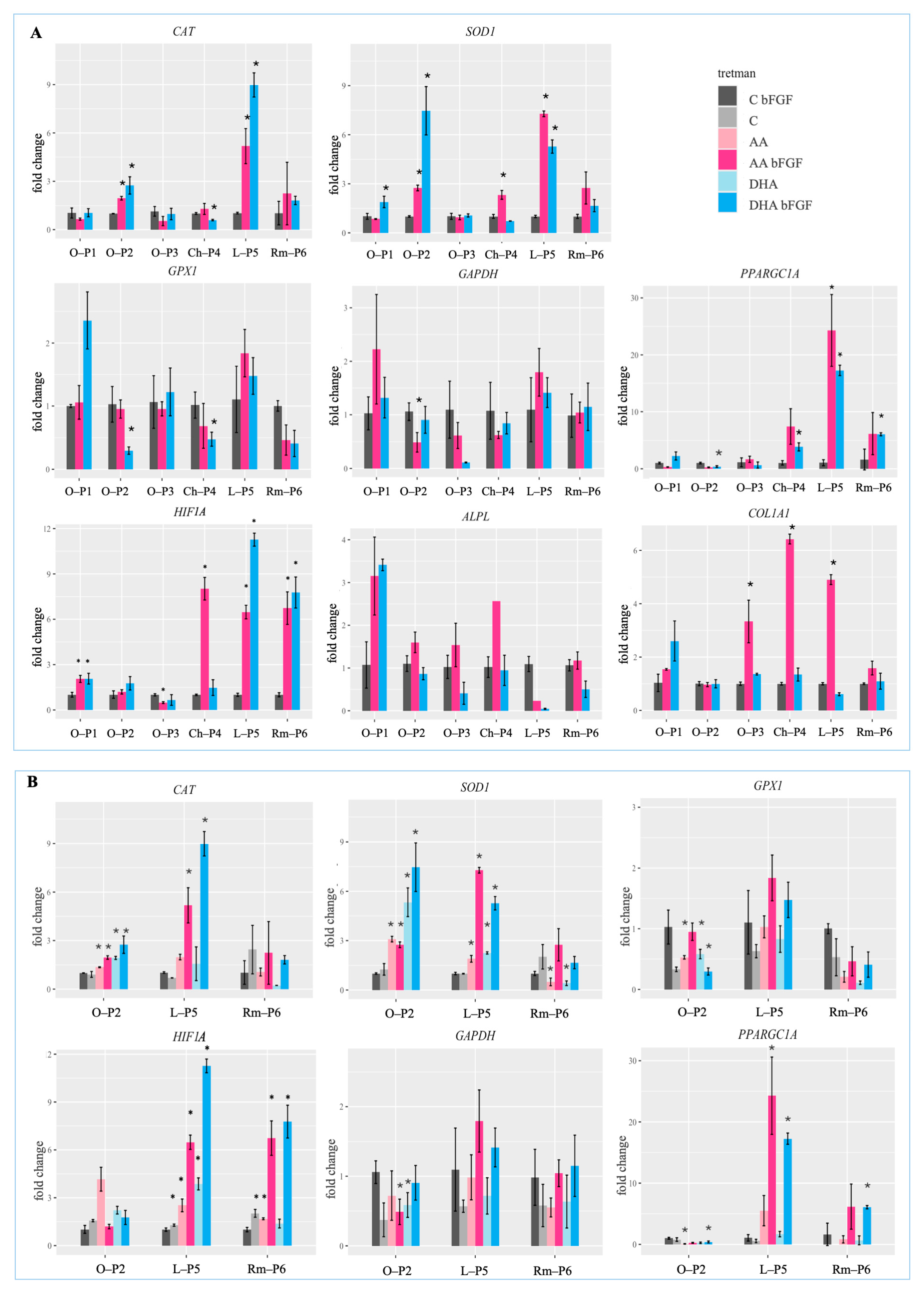 Antioxidants 14 01376 g004