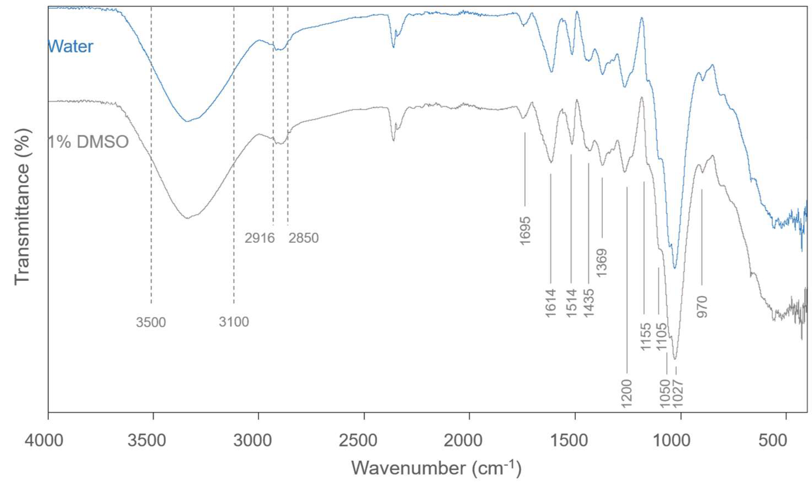 Antioxidants 14 01377 g002