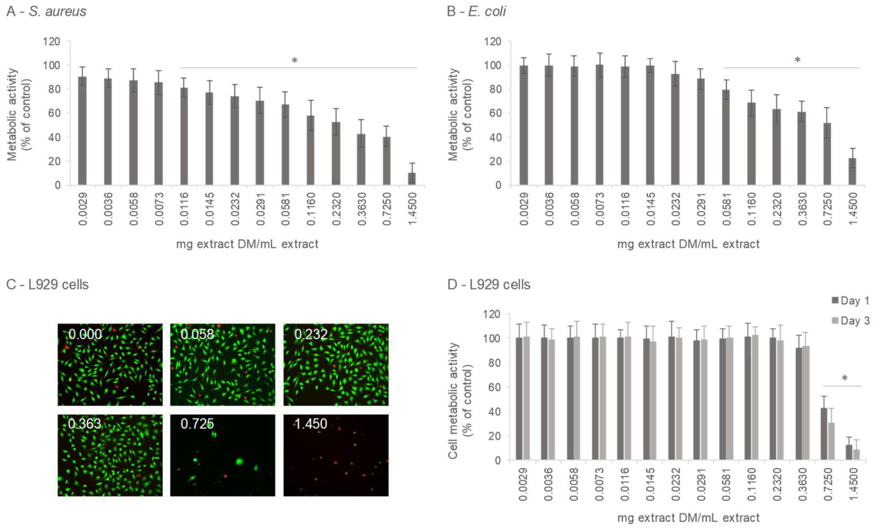 Antioxidants 14 01377 g006