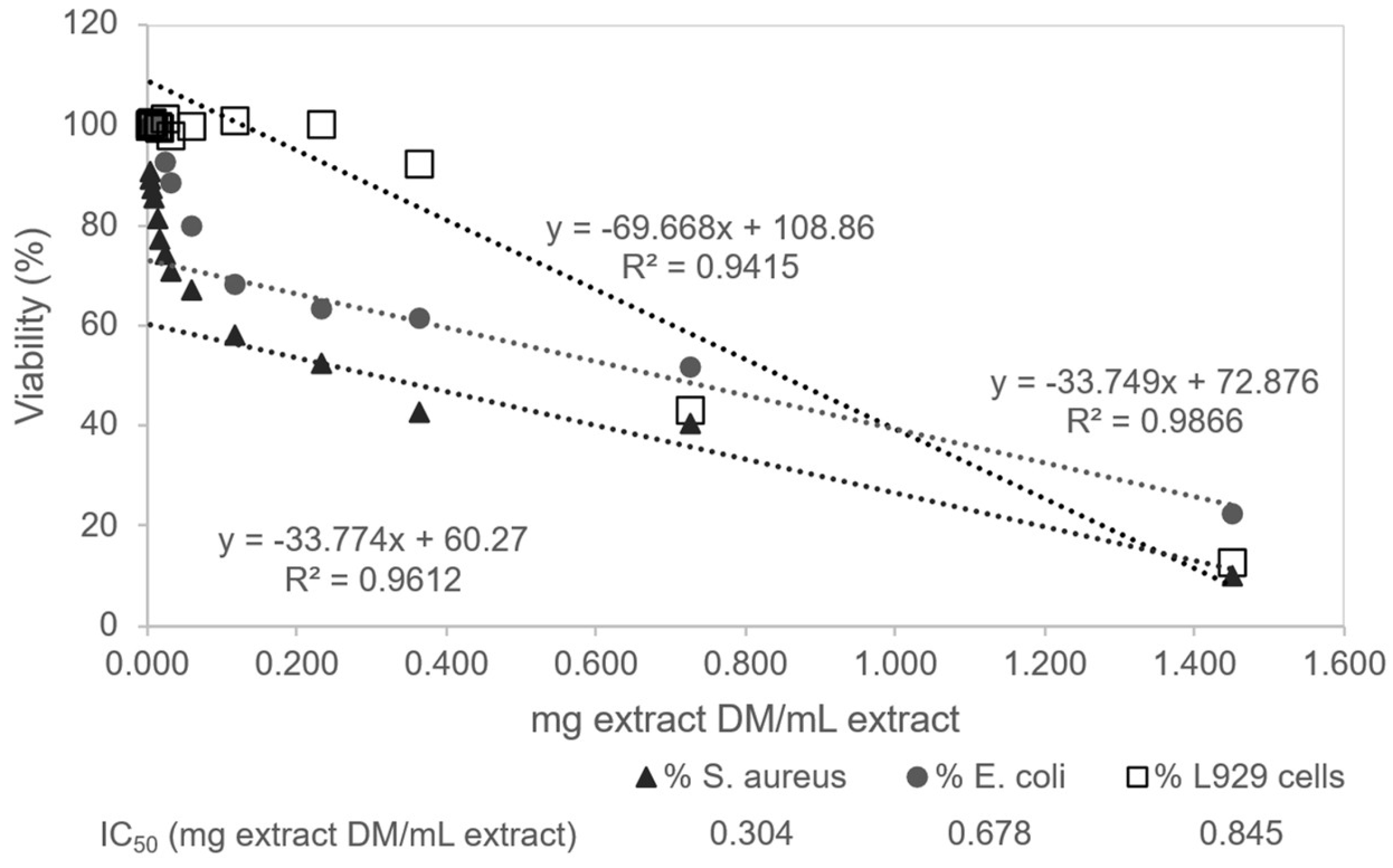 Antioxidants 14 01377 g007