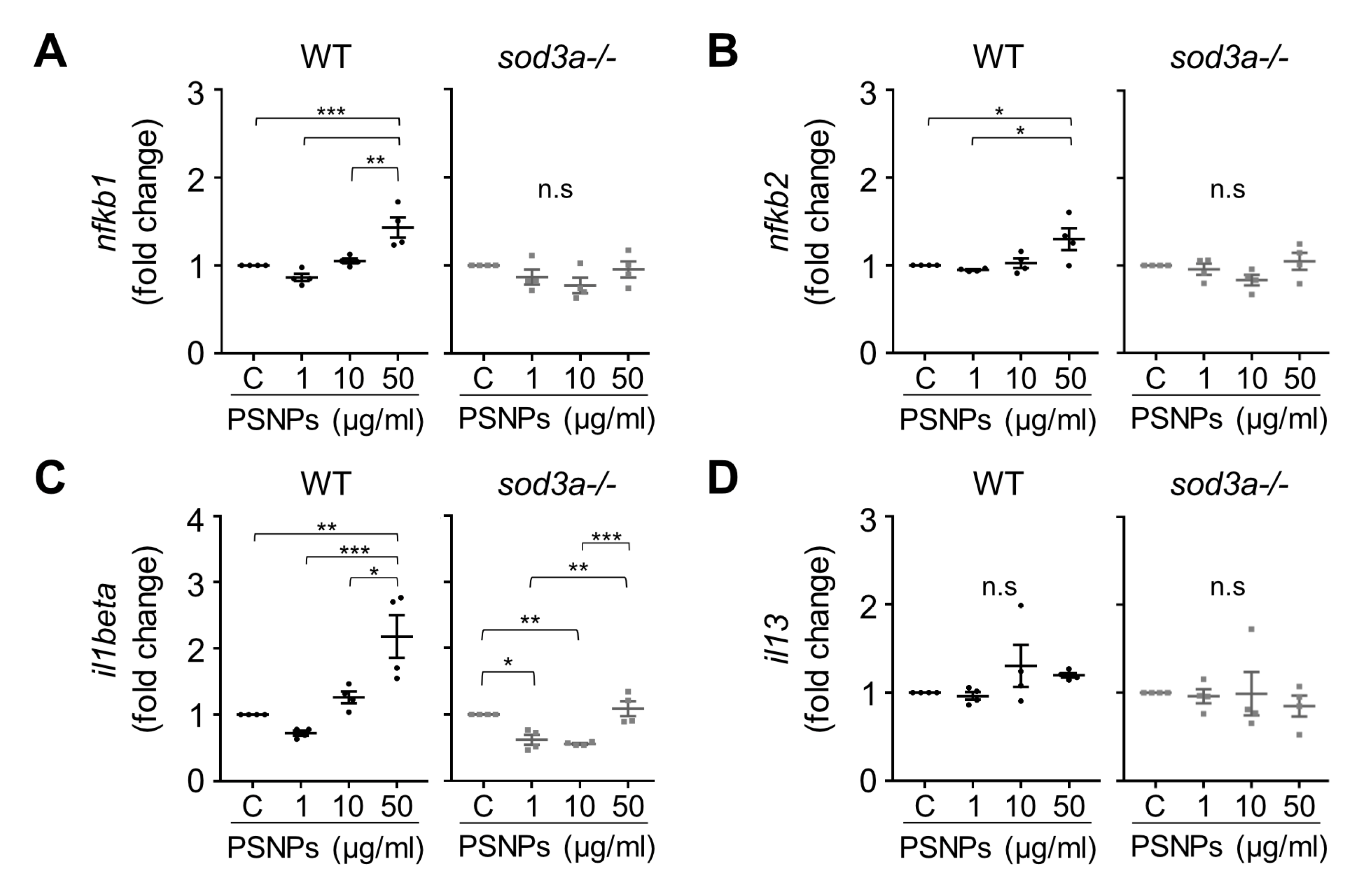 Antioxidants 14 01378 g003
