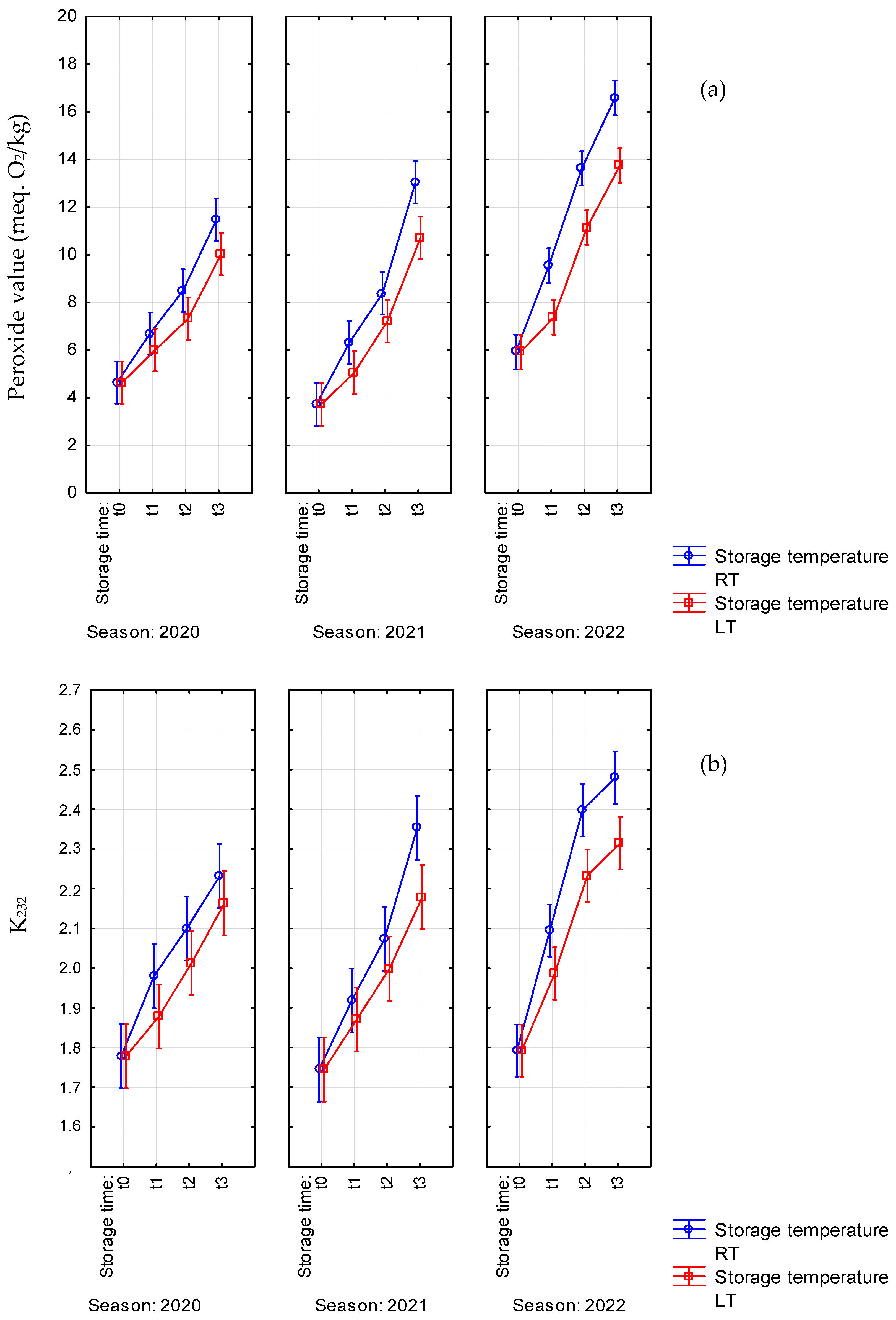 Antioxidants 14 01379 g001