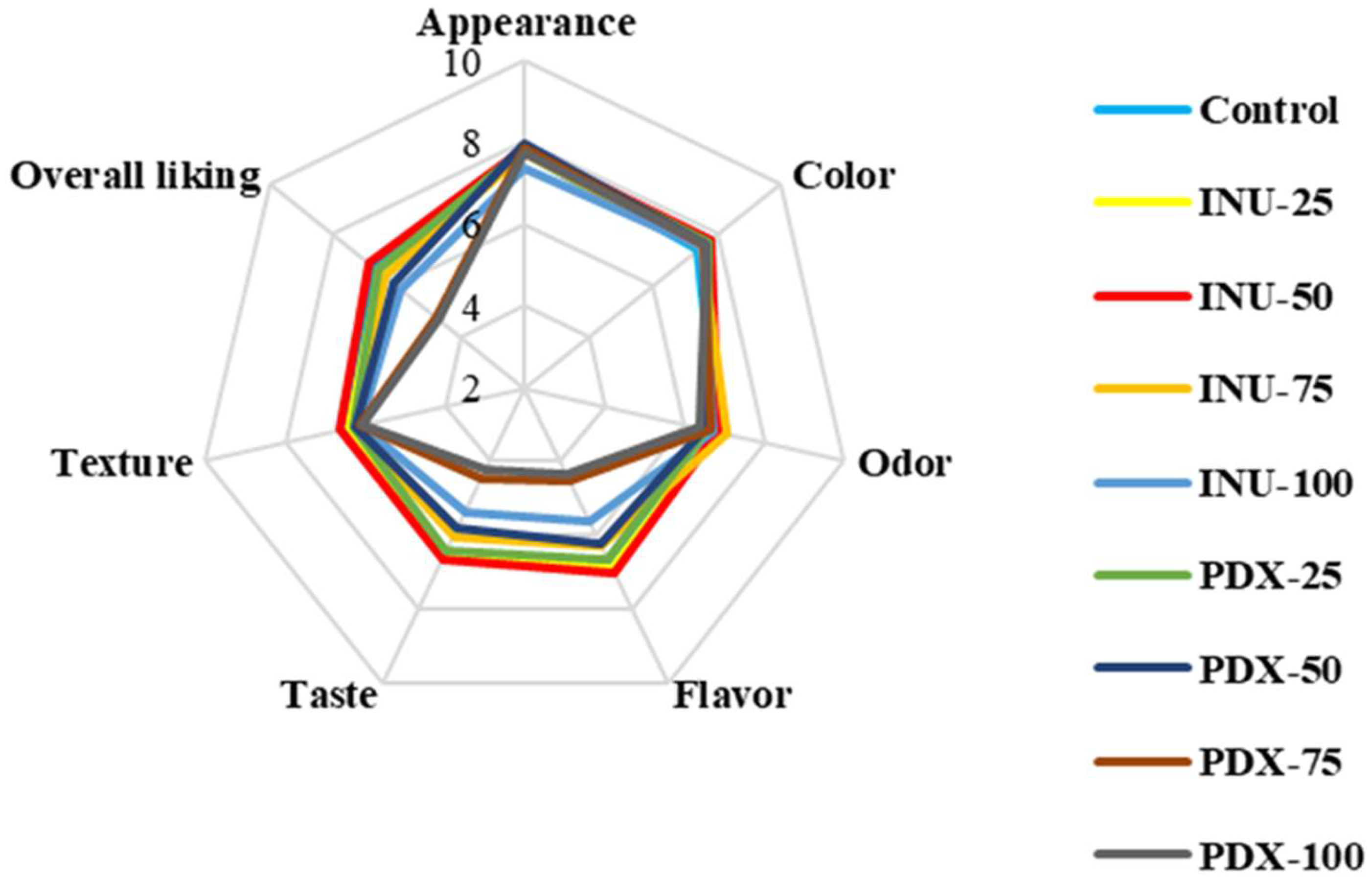 Antioxidants 14 01380 g002