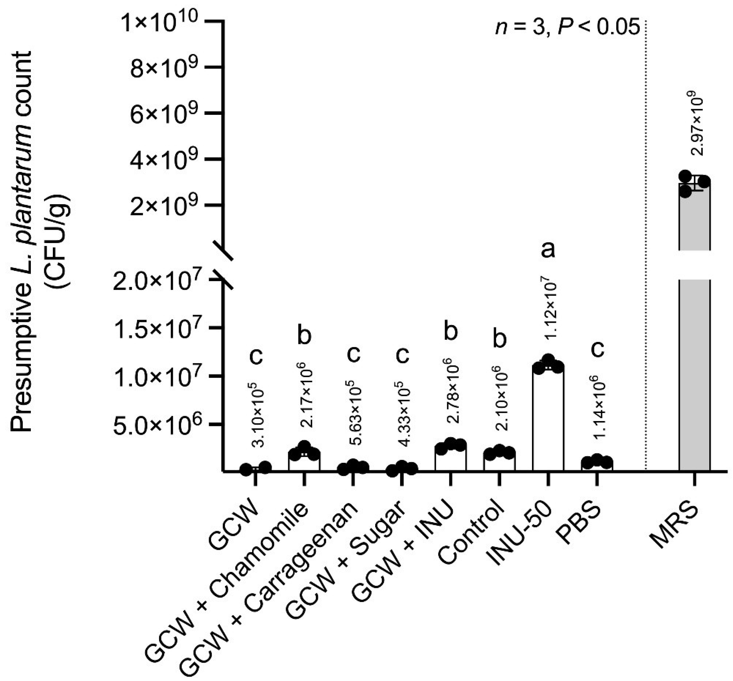 Antioxidants 14 01380 g003
