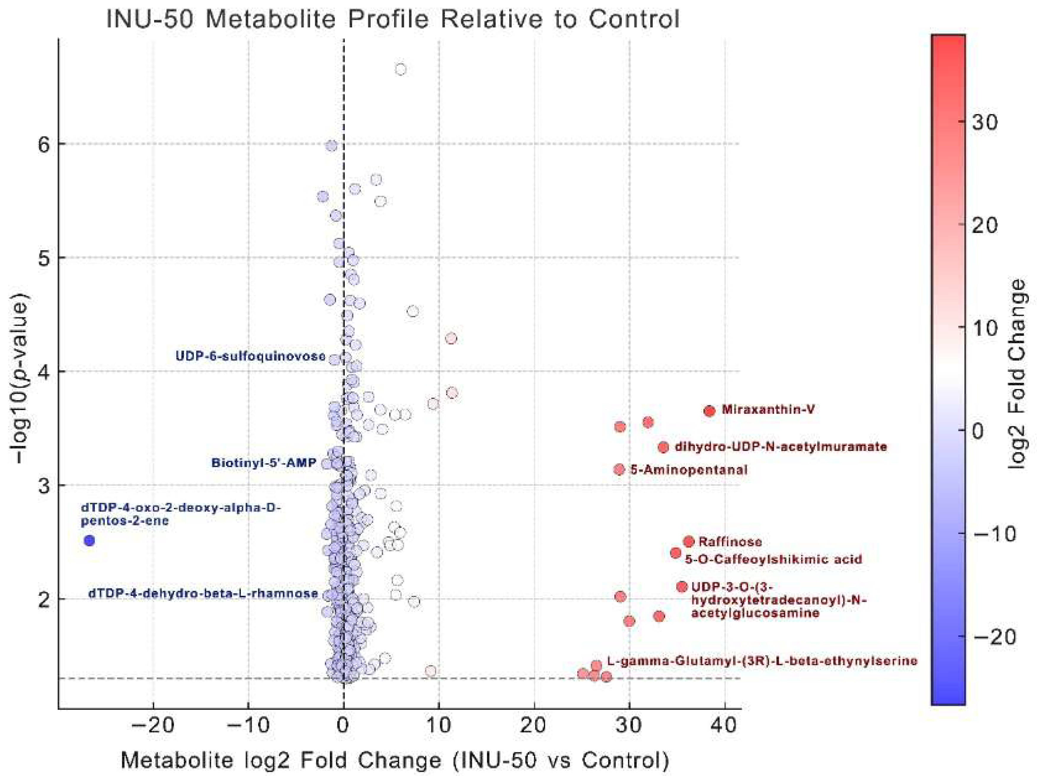 Antioxidants 14 01380 g004