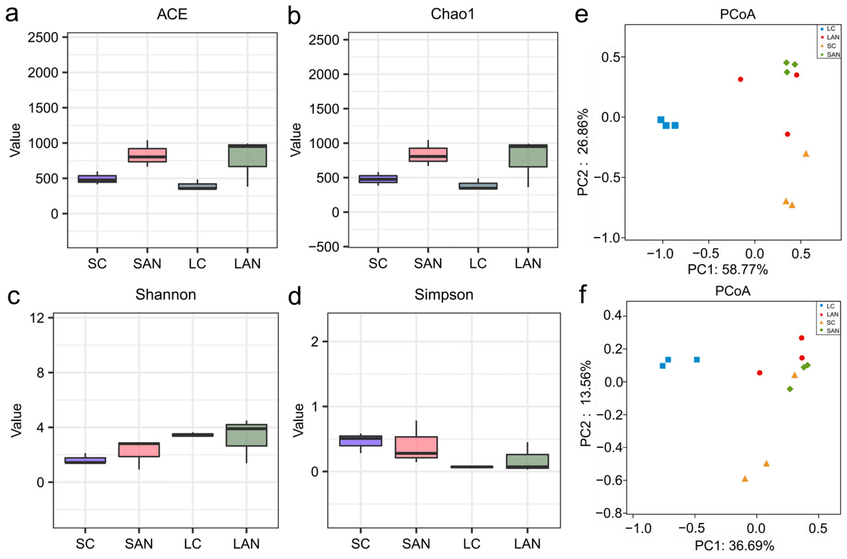 Antioxidants 14 01383 g005