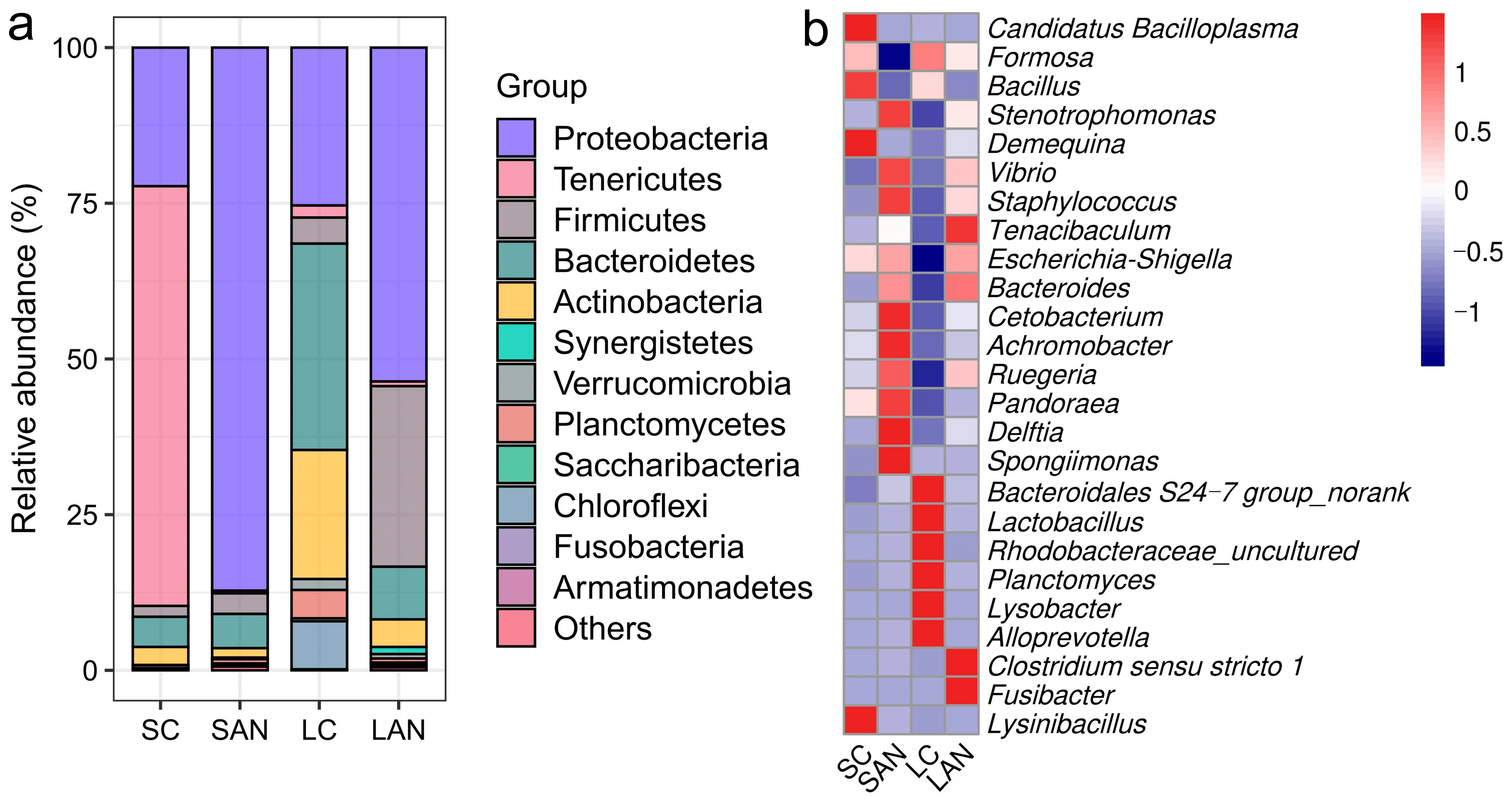 Antioxidants 14 01383 g006