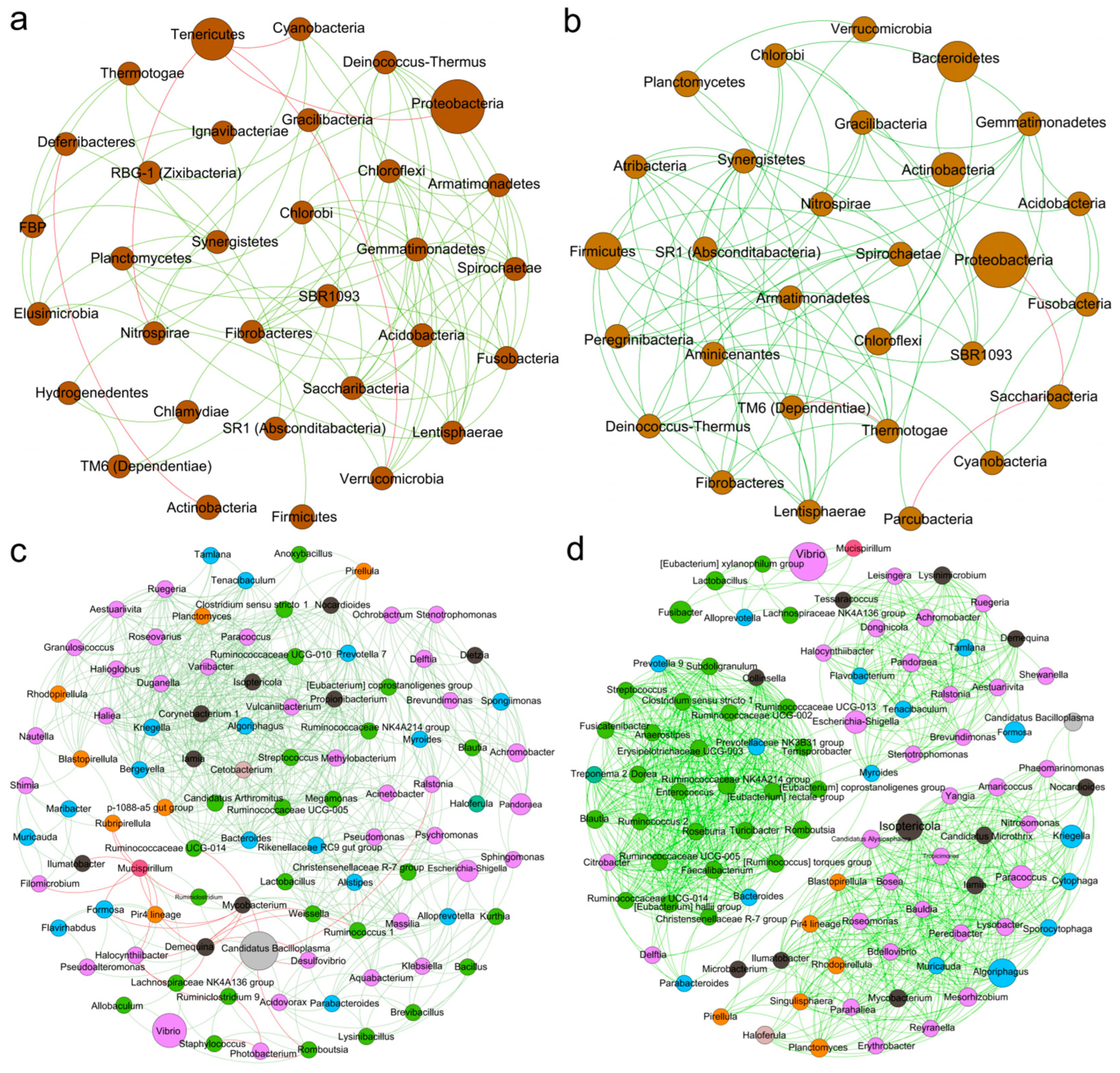 Antioxidants 14 01383 g008