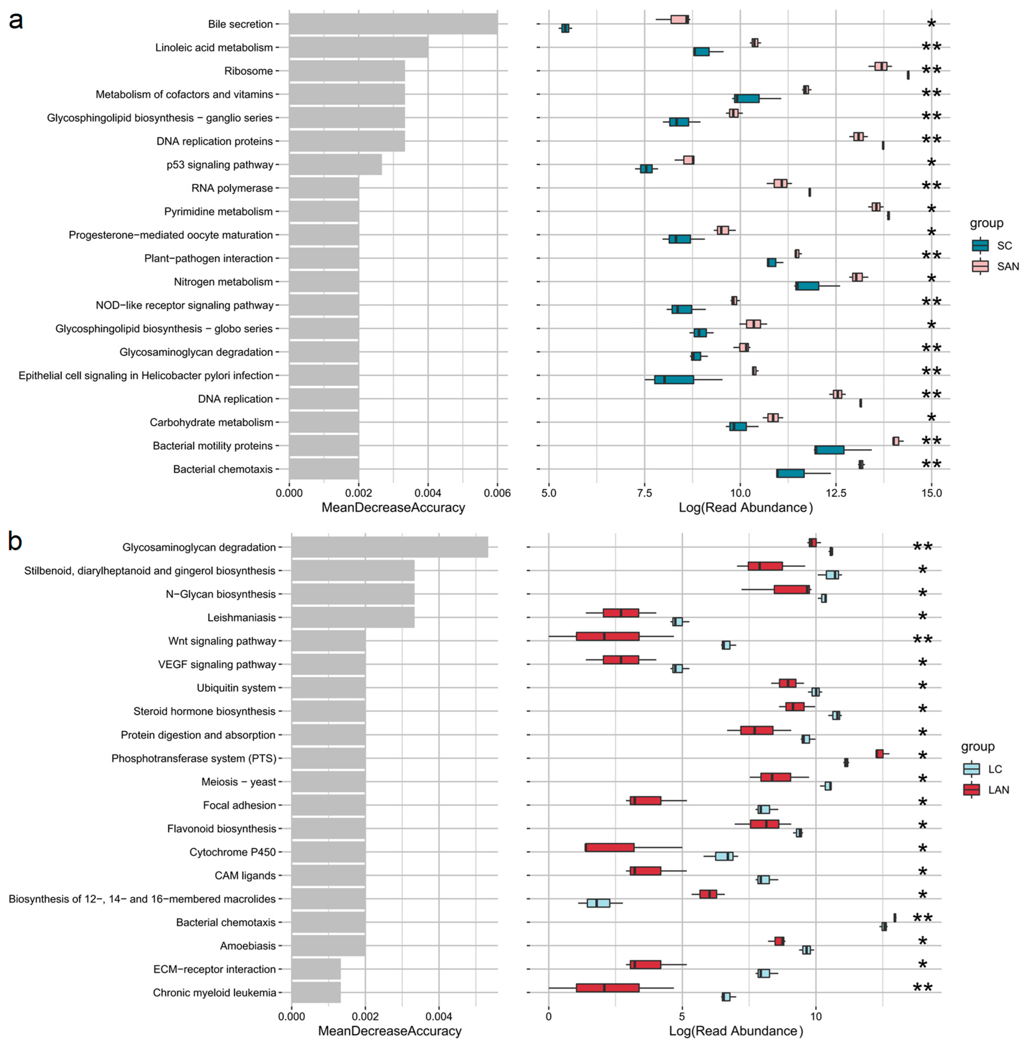 Antioxidants 14 01383 g009