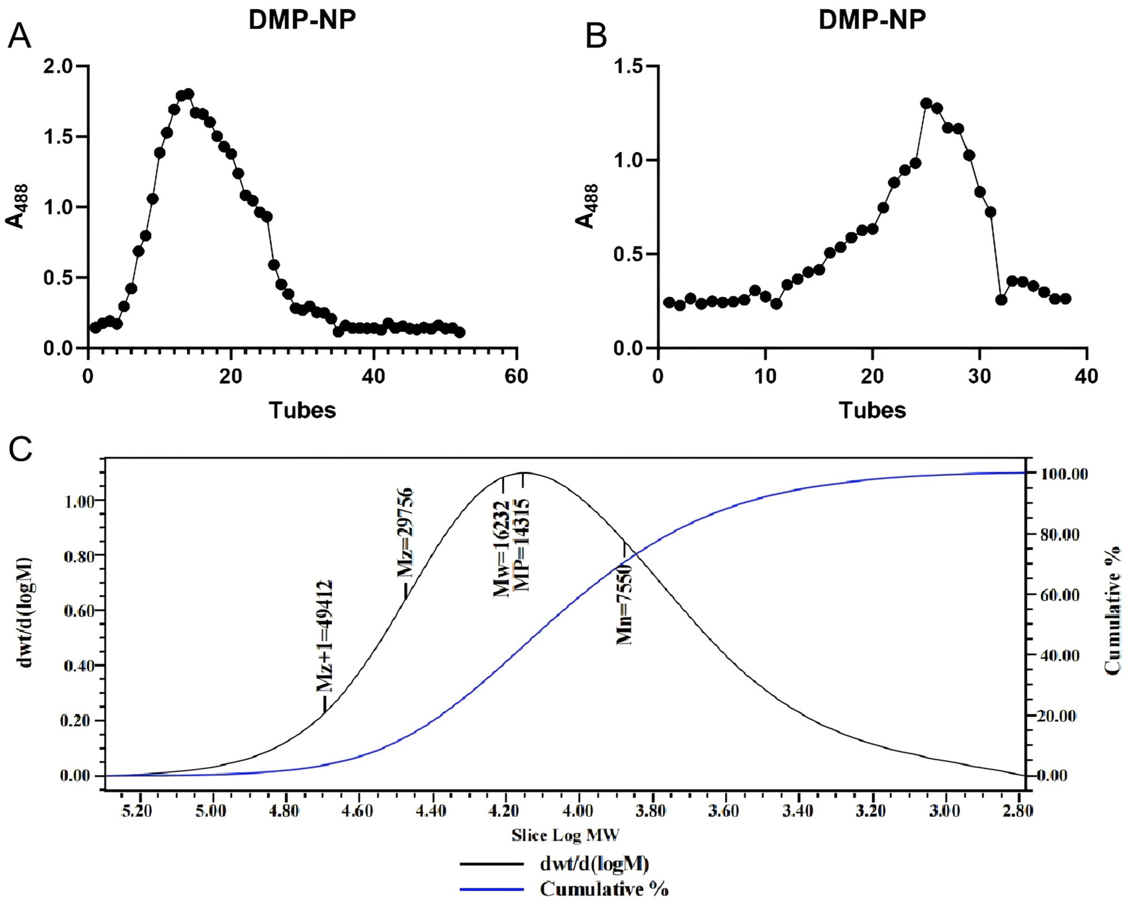 Antioxidants 14 01384 g001