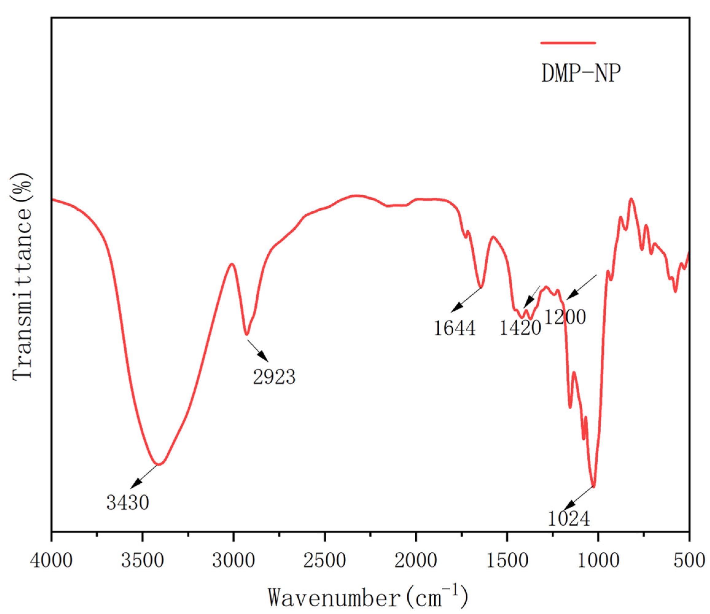 Antioxidants 14 01384 g002
