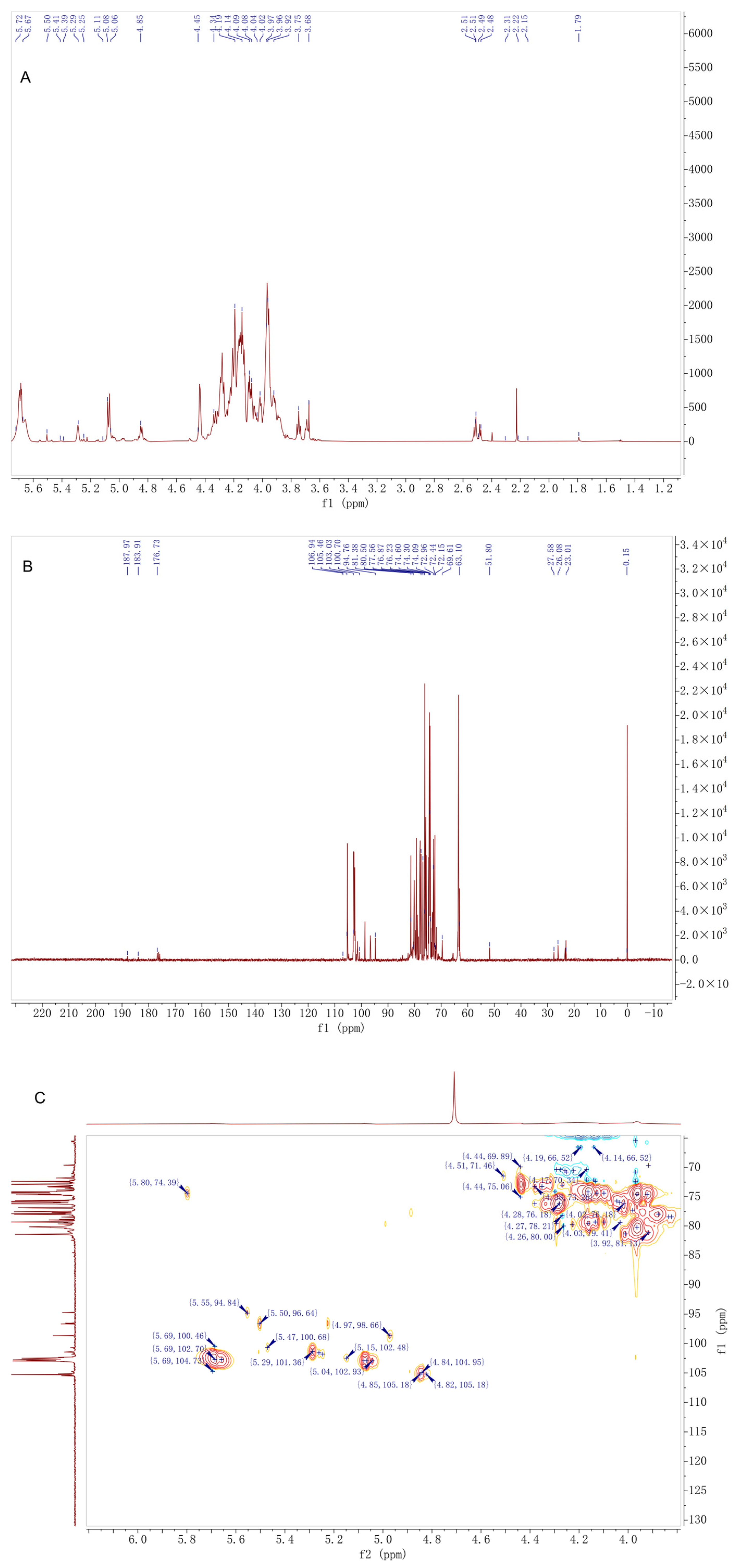 Antioxidants 14 01384 g003
