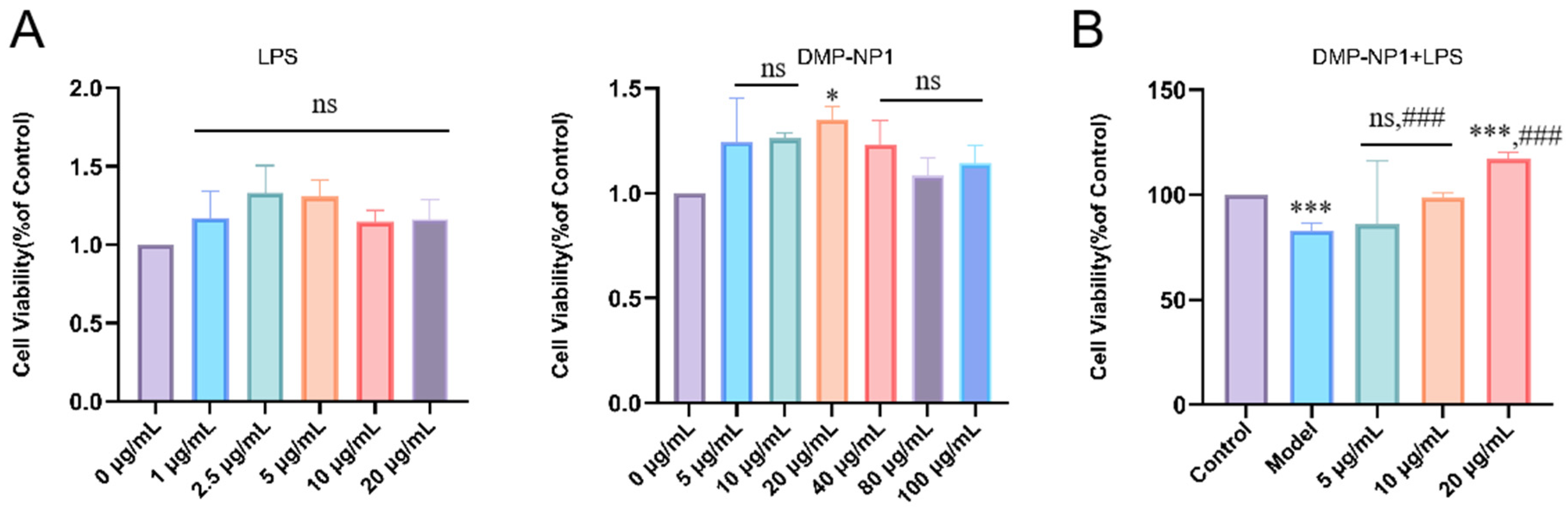 Antioxidants 14 01384 g004