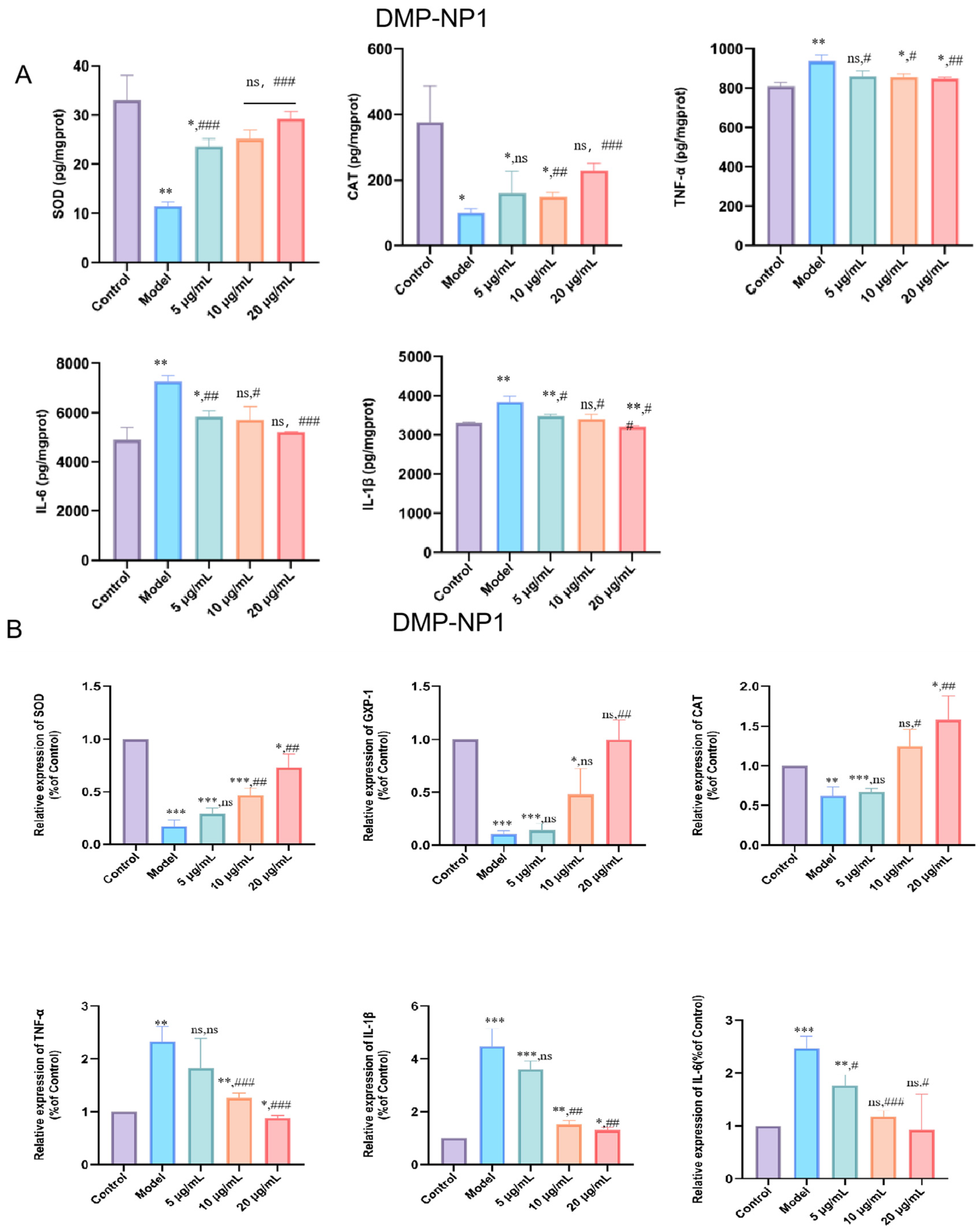 Antioxidants 14 01384 g005