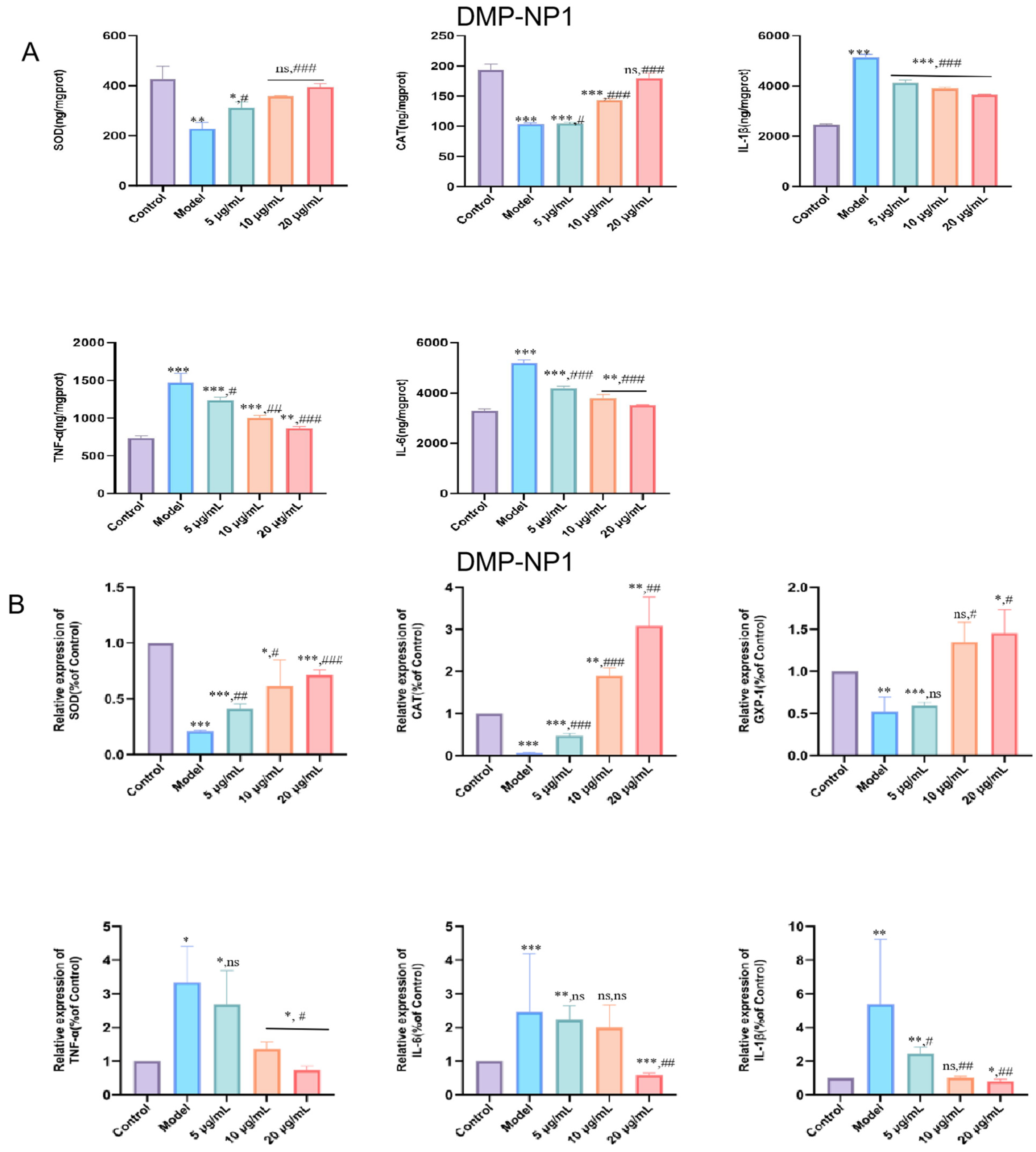 Antioxidants 14 01384 g006