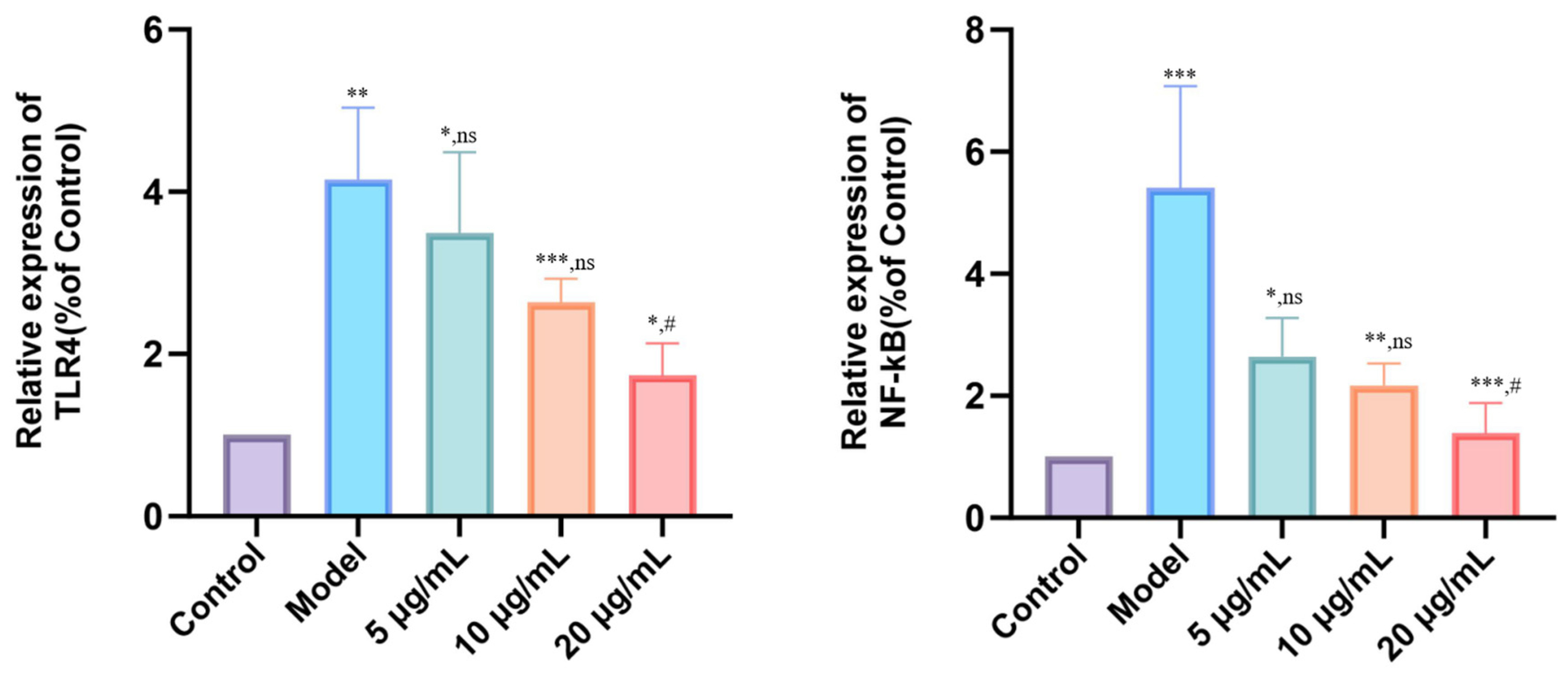 Antioxidants 14 01384 g008