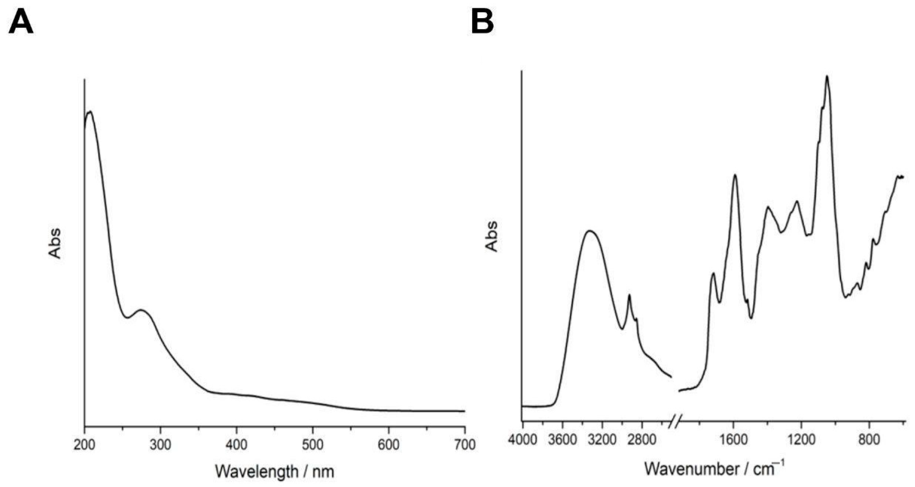 Antioxidants 14 01385 g001