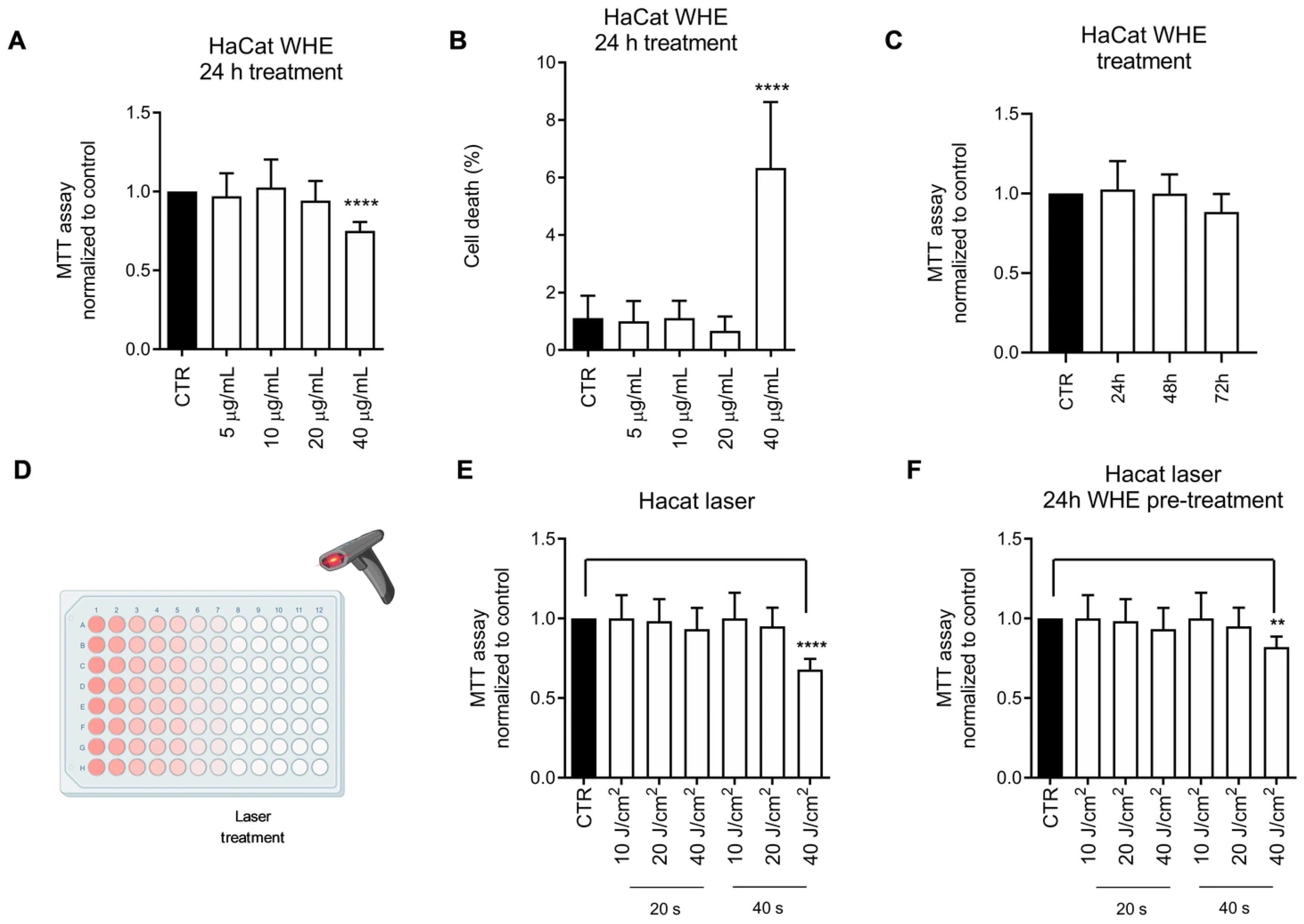 Antioxidants 14 01385 g002
