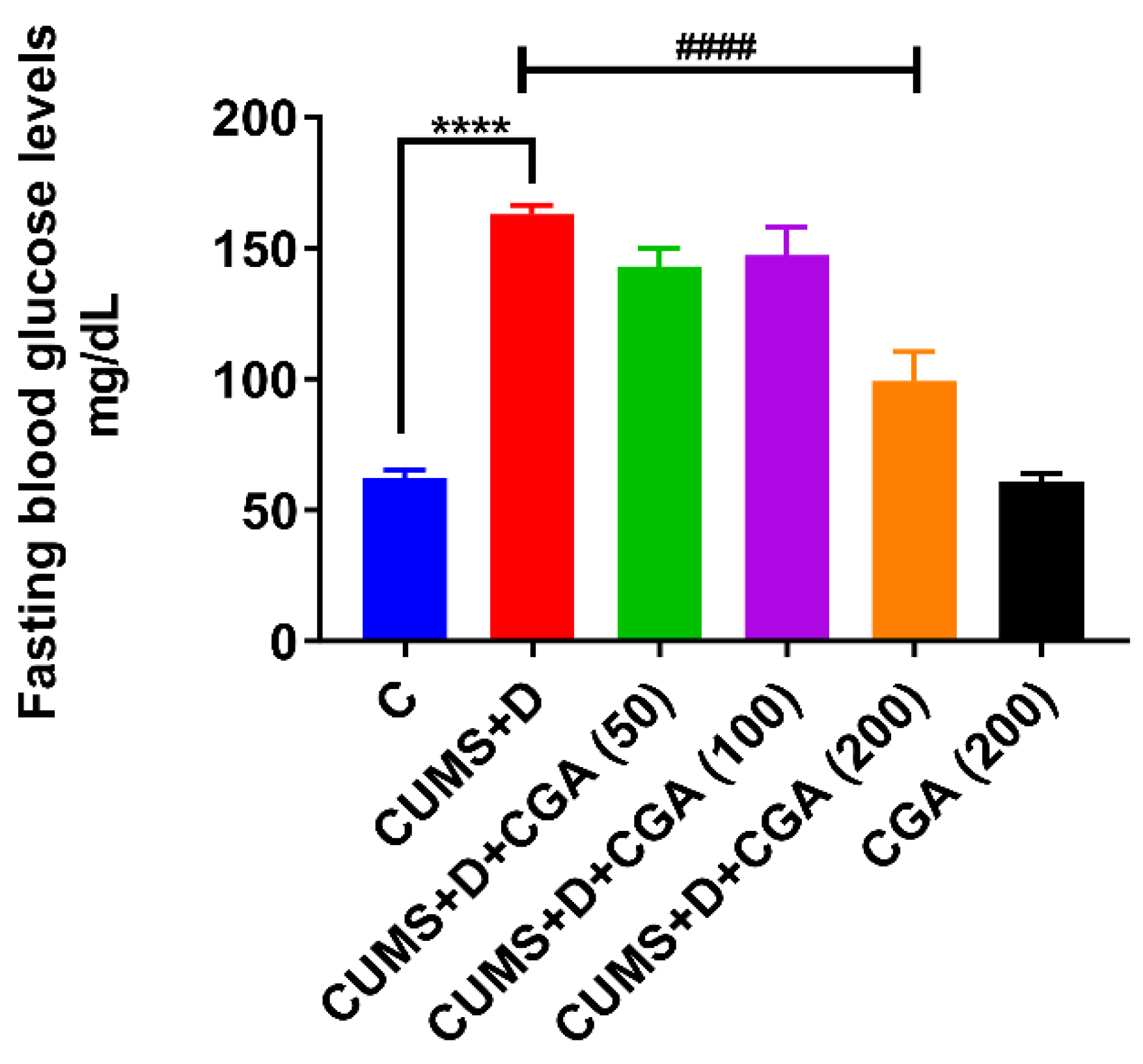 Antioxidants 14 01386 g002