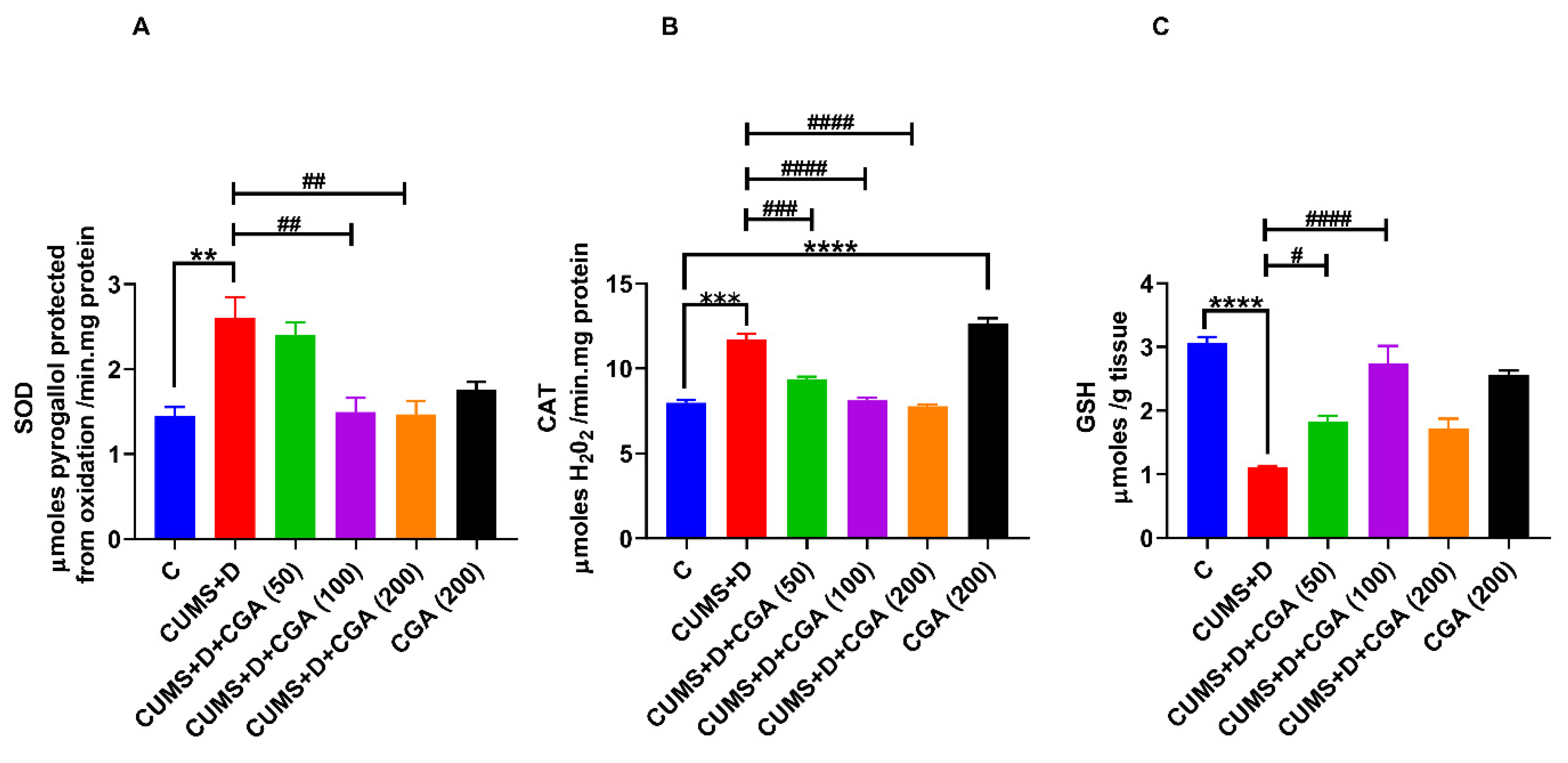 Antioxidants 14 01386 g003