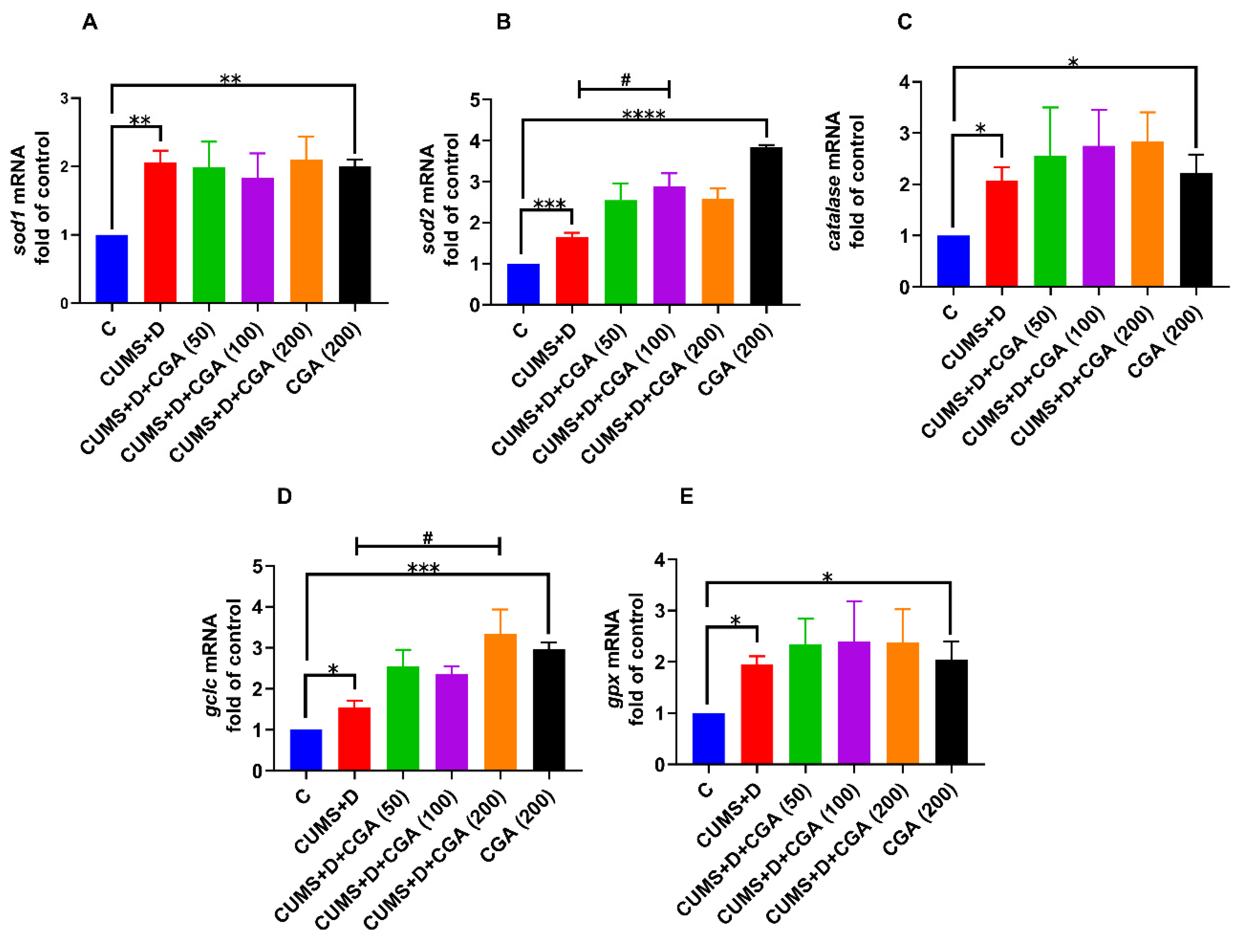 Antioxidants 14 01386 g006