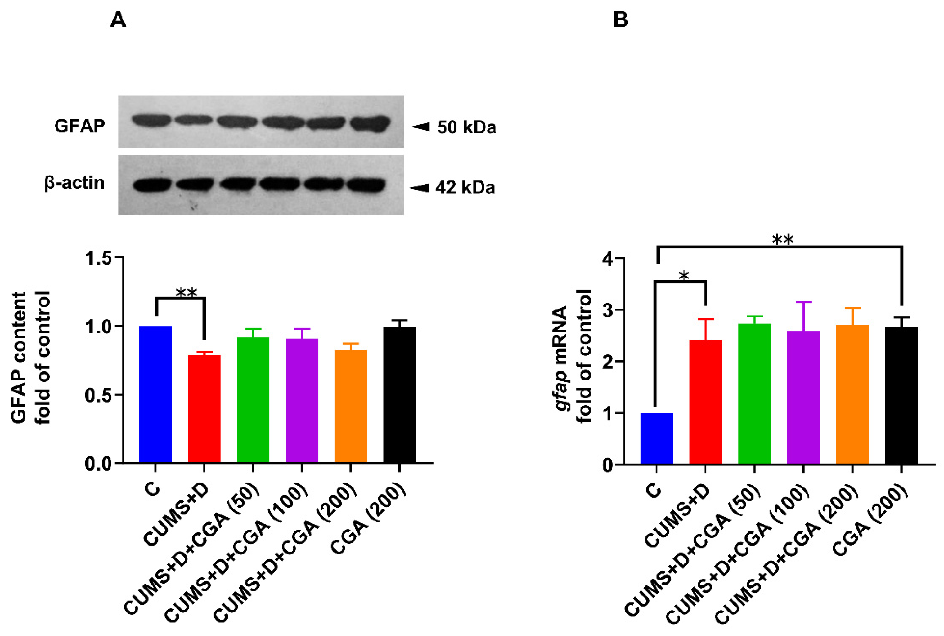 Antioxidants 14 01386 g007