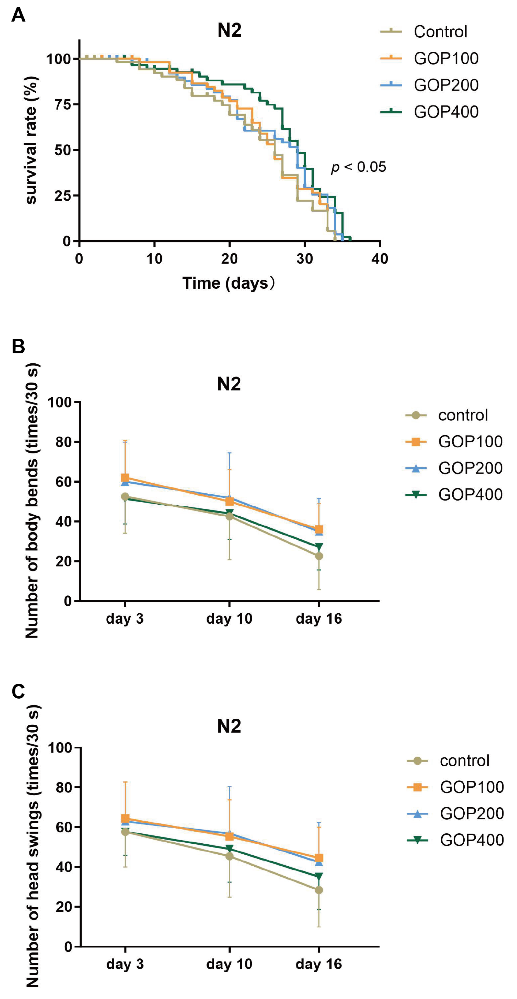 Antioxidants 14 01390 g001