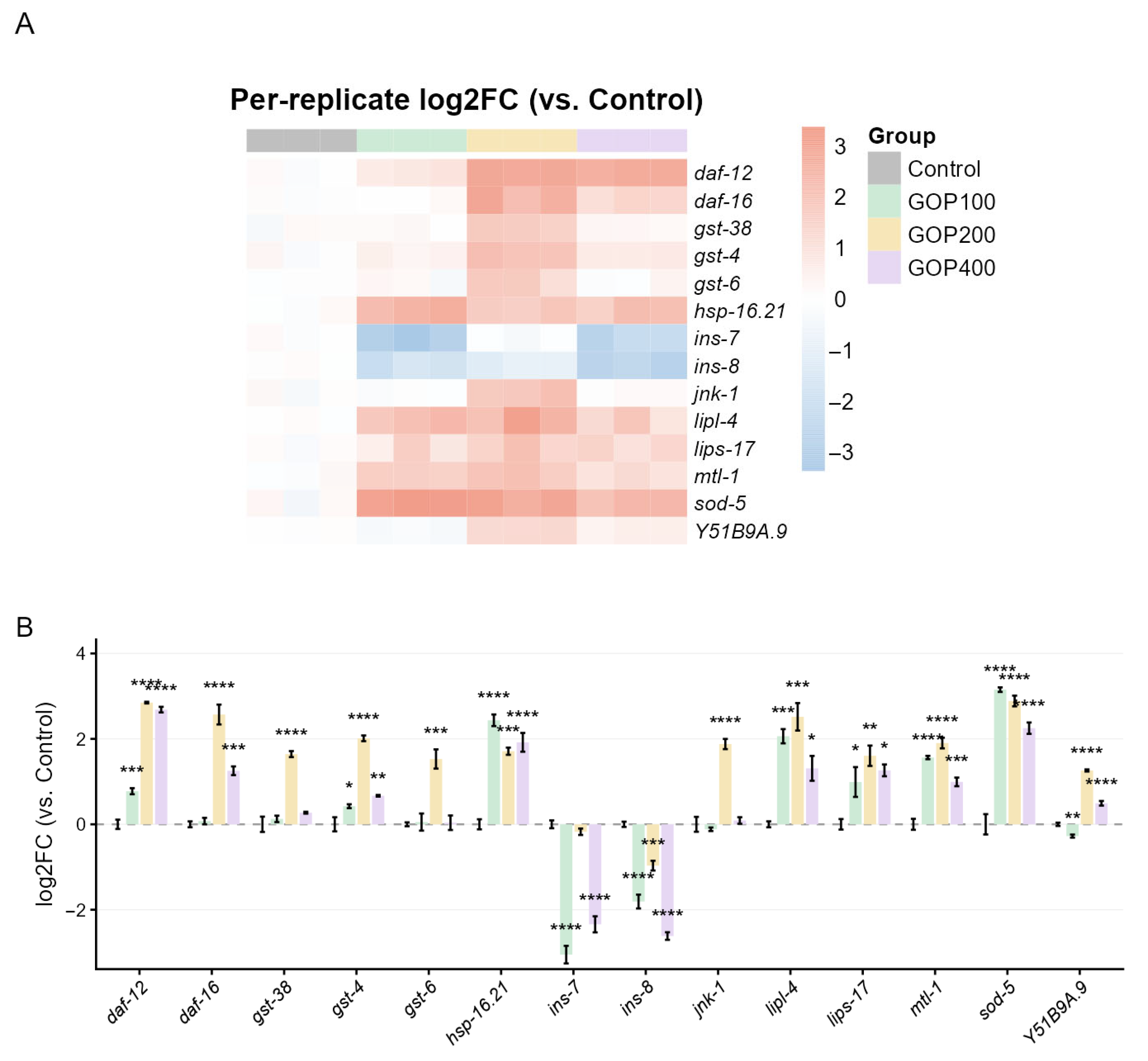 Antioxidants 14 01390 g004