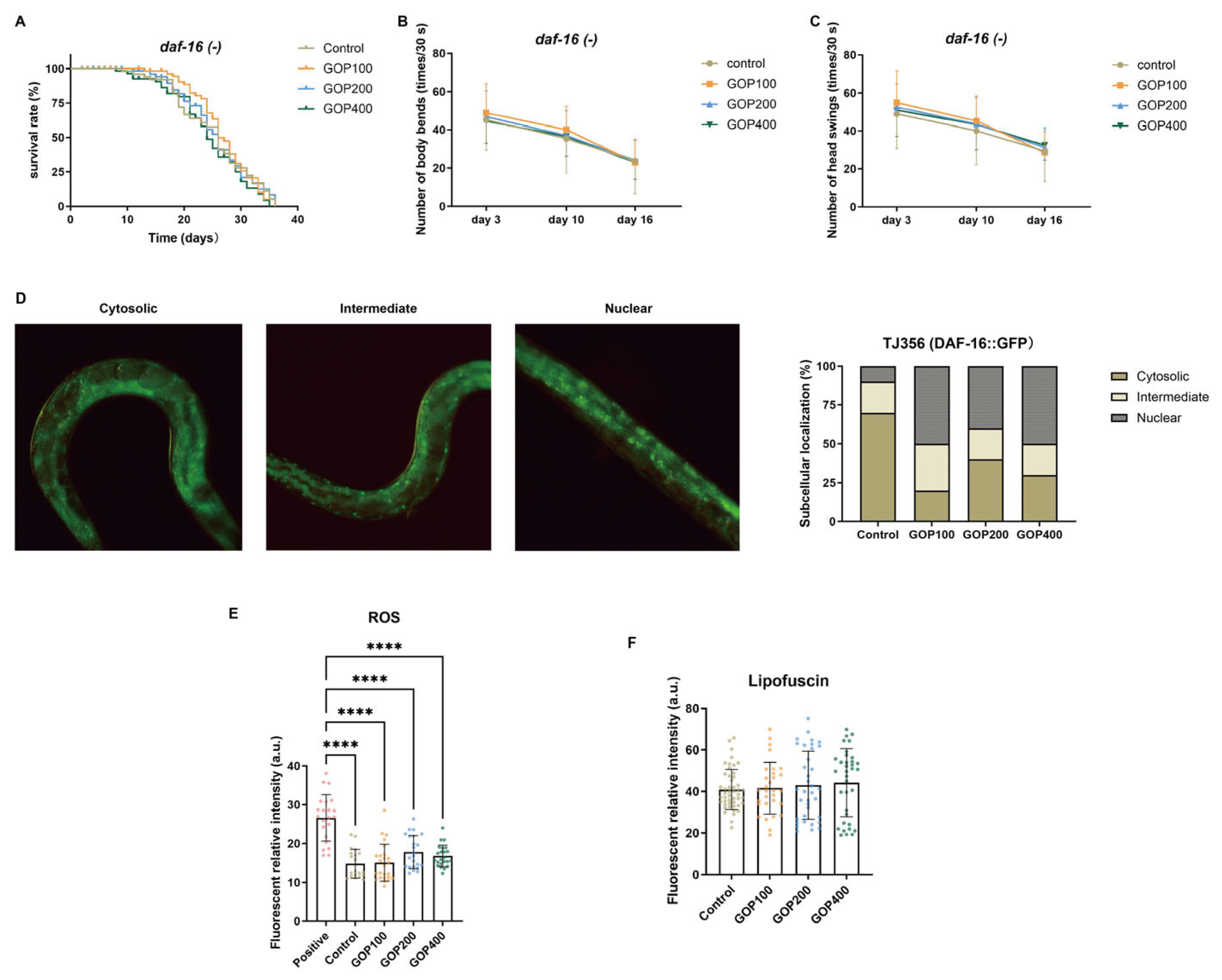 Antioxidants 14 01390 g007