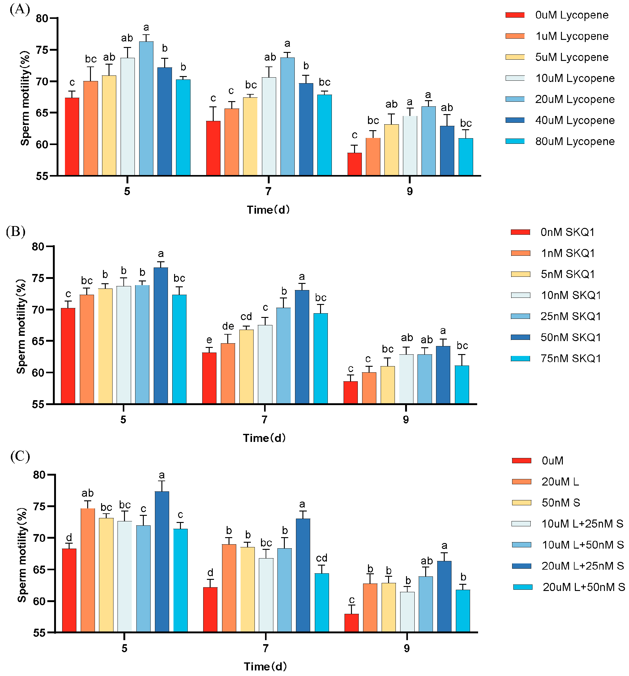 Antioxidants 14 01391 g001