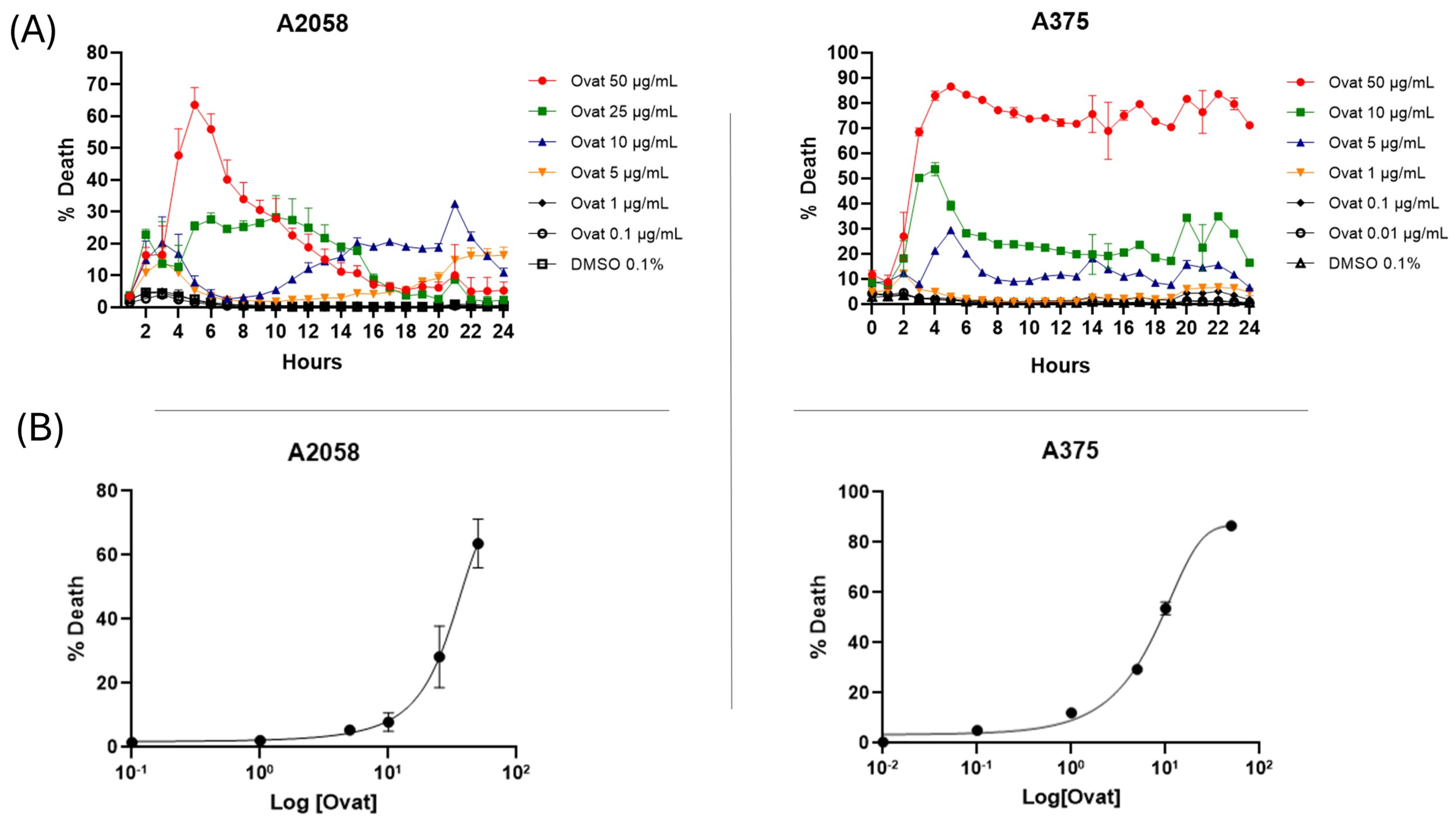 Antioxidants 14 01392 g003