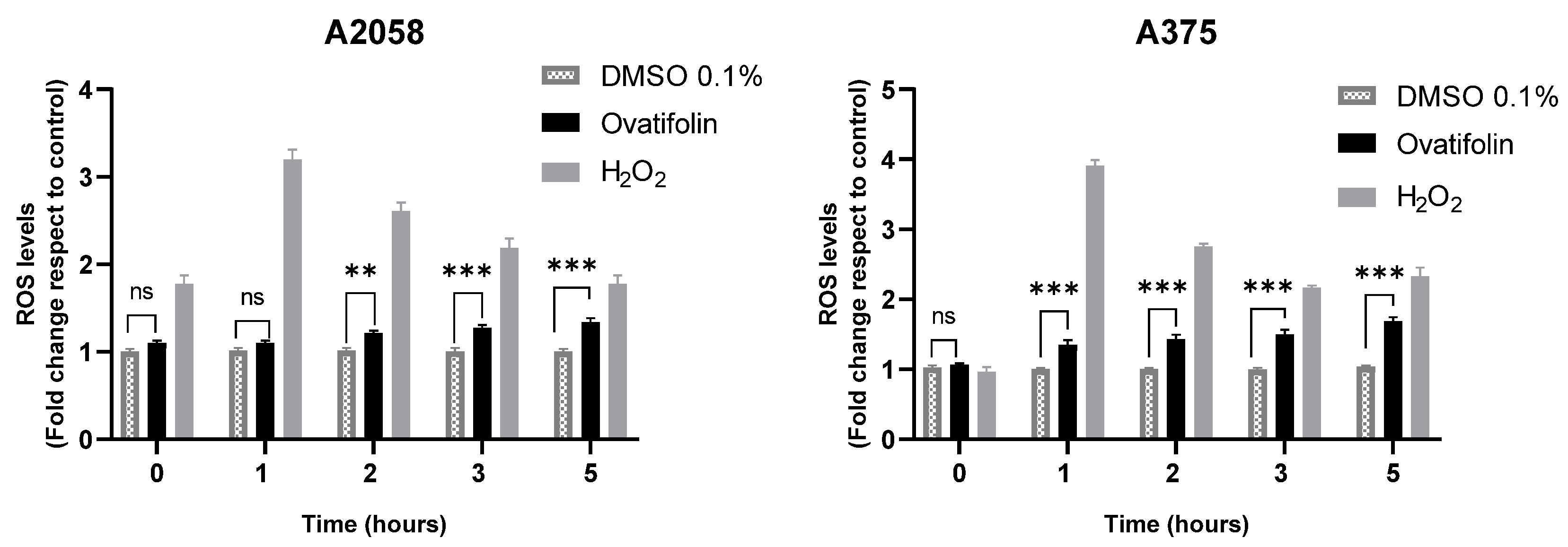 Antioxidants 14 01392 g009