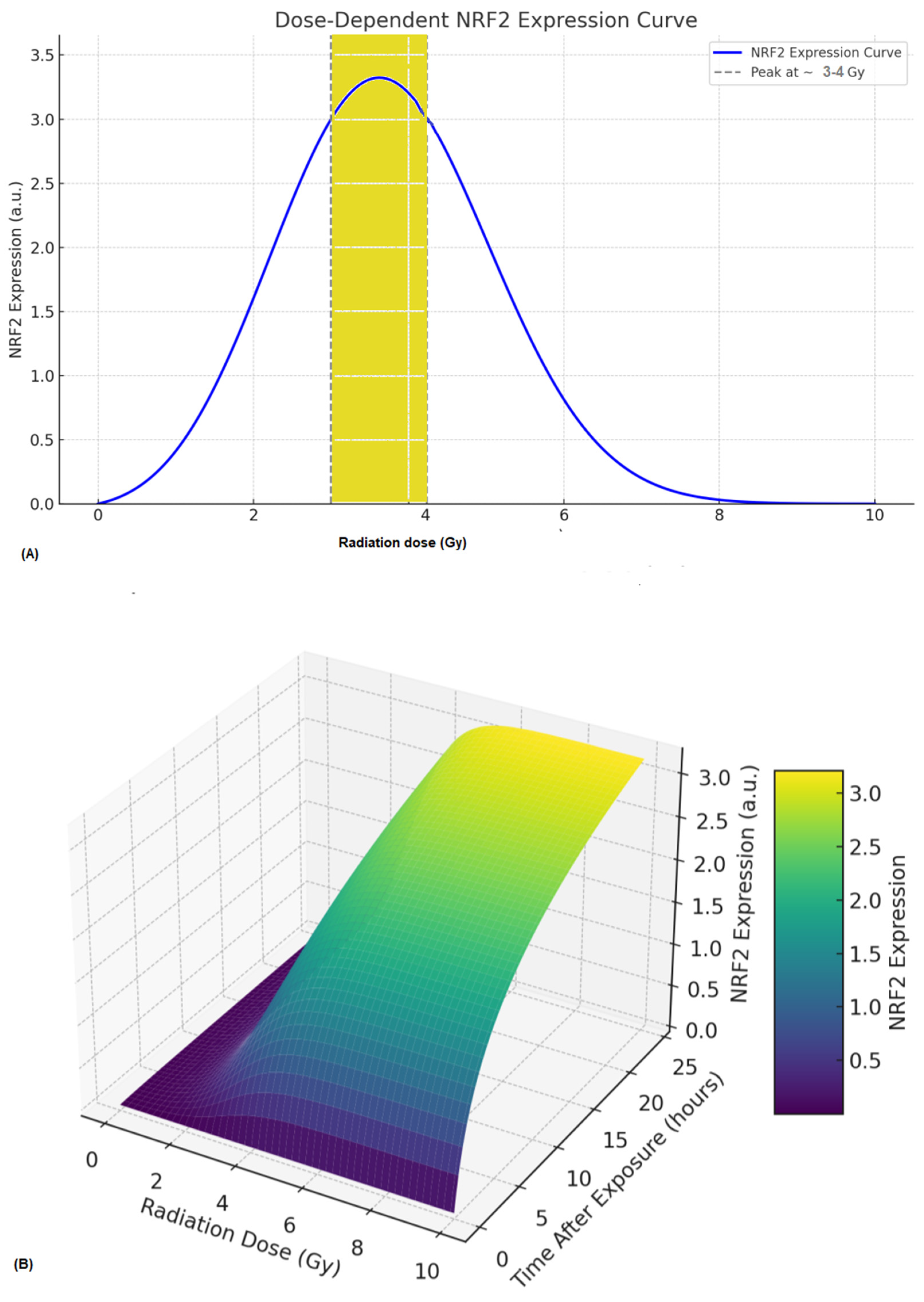 Antioxidants 14 01393 g002 Antioxidants 14 01393 g002