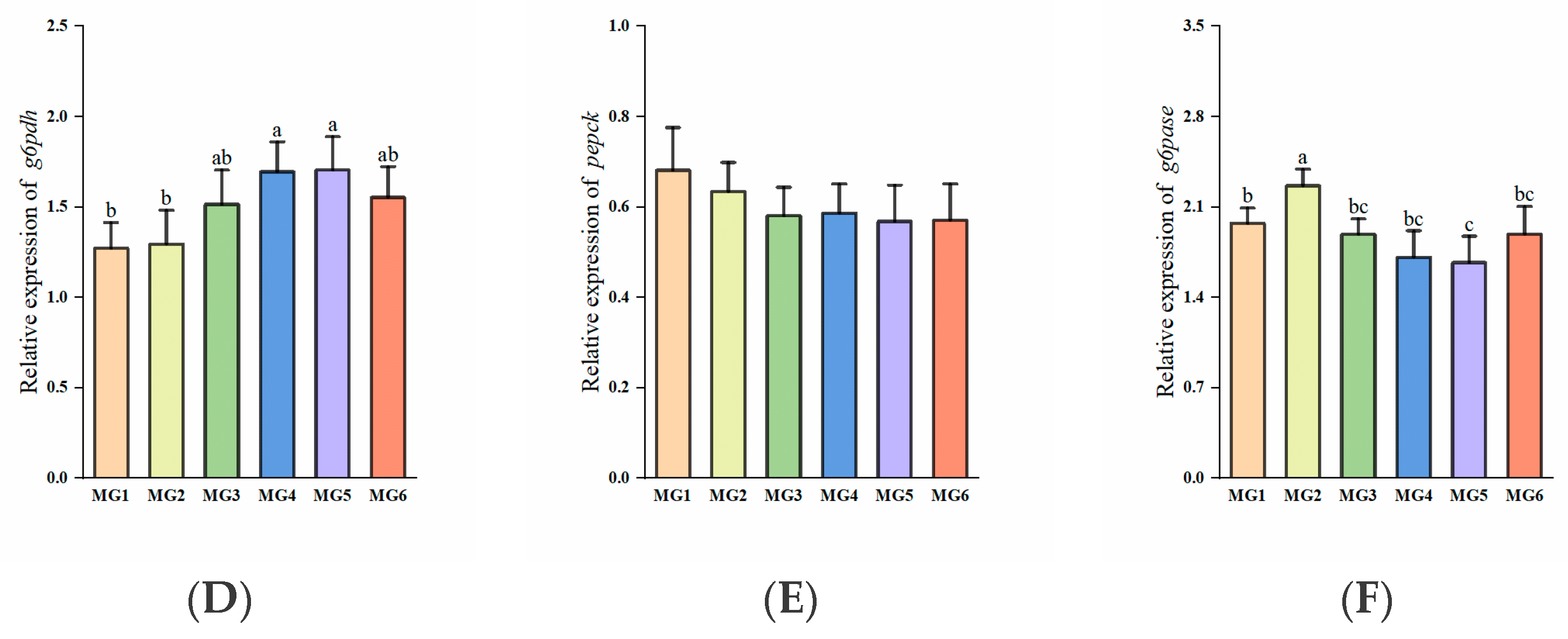 Antioxidants 14 01394 g002b