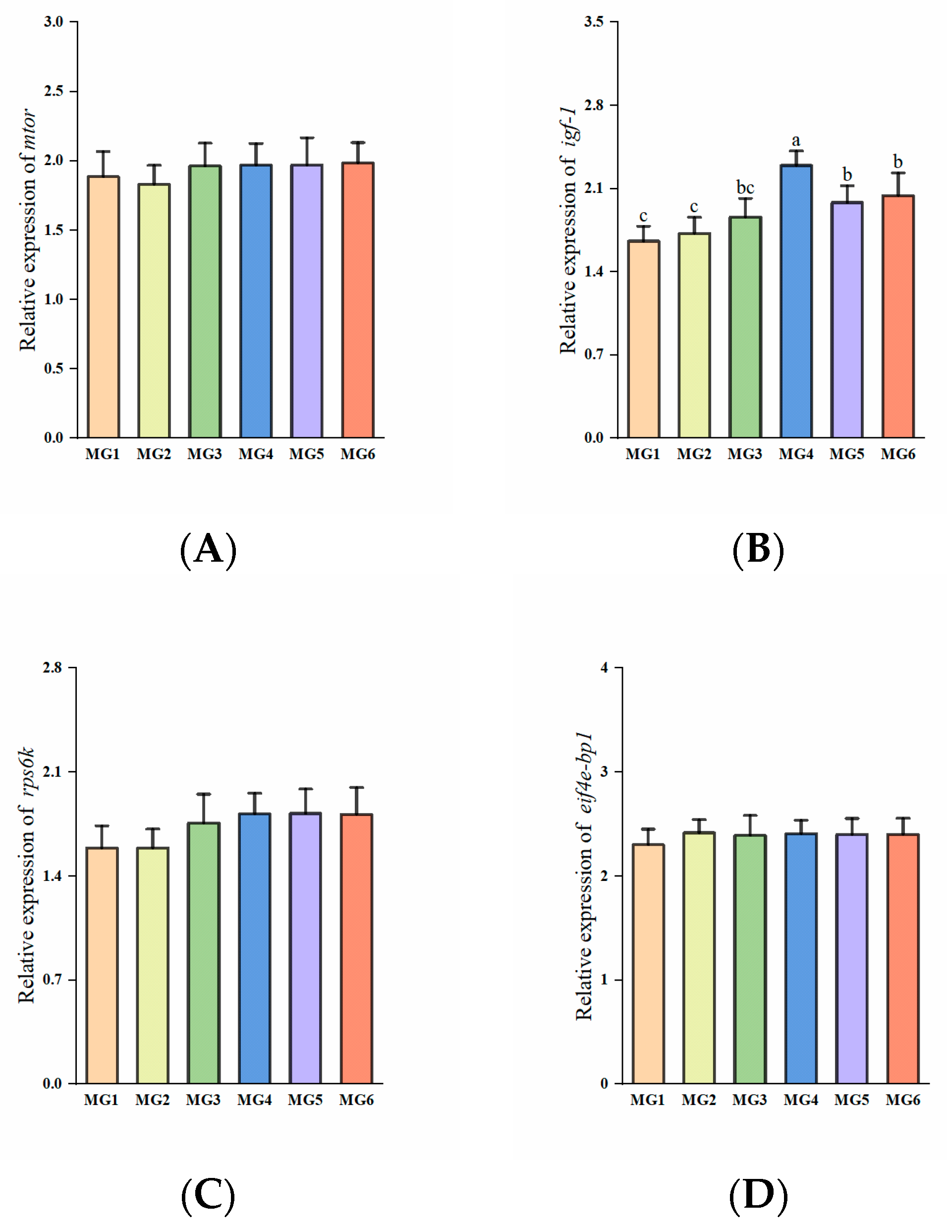 Antioxidants 14 01394 g004