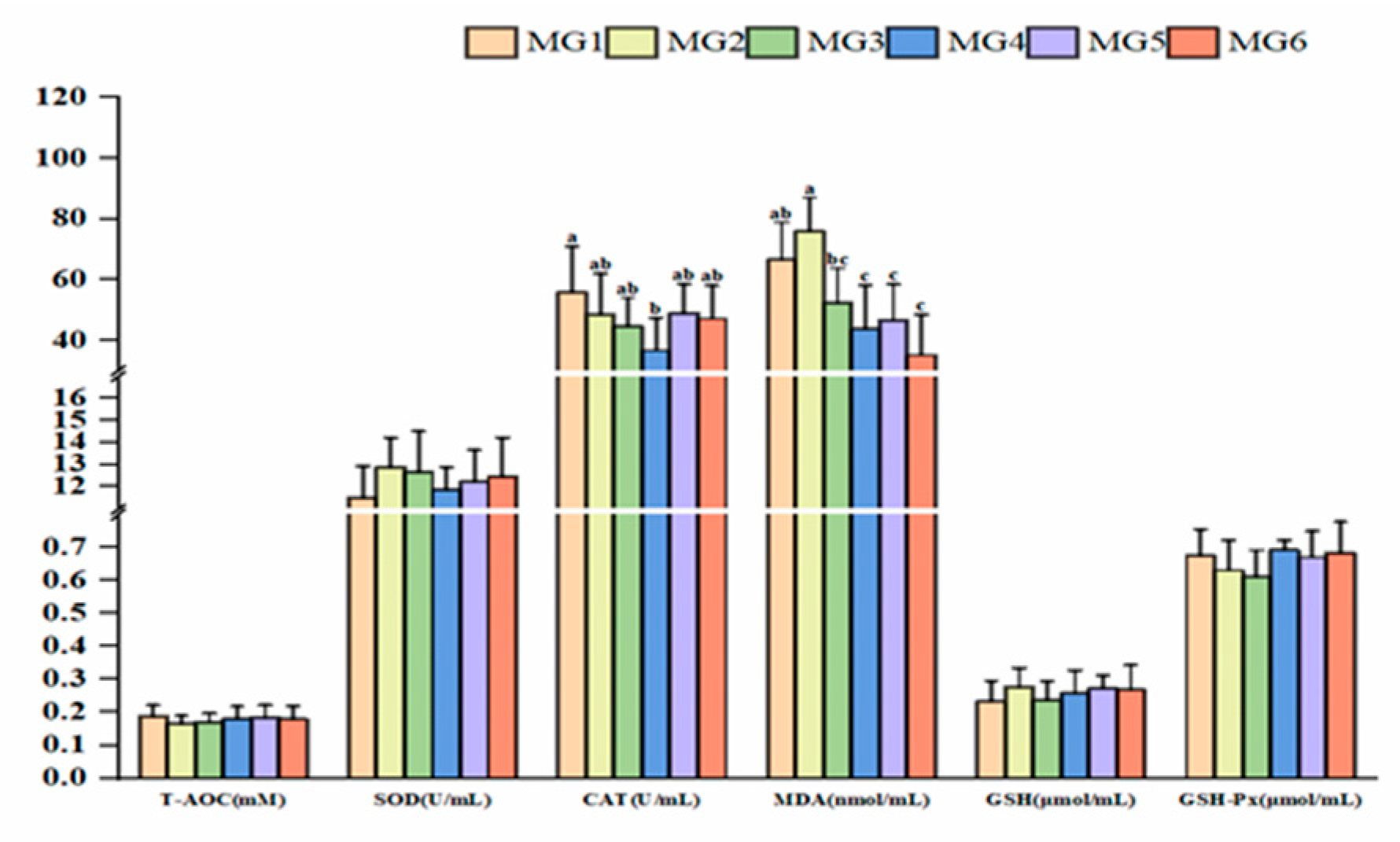 Antioxidants 14 01394 g005