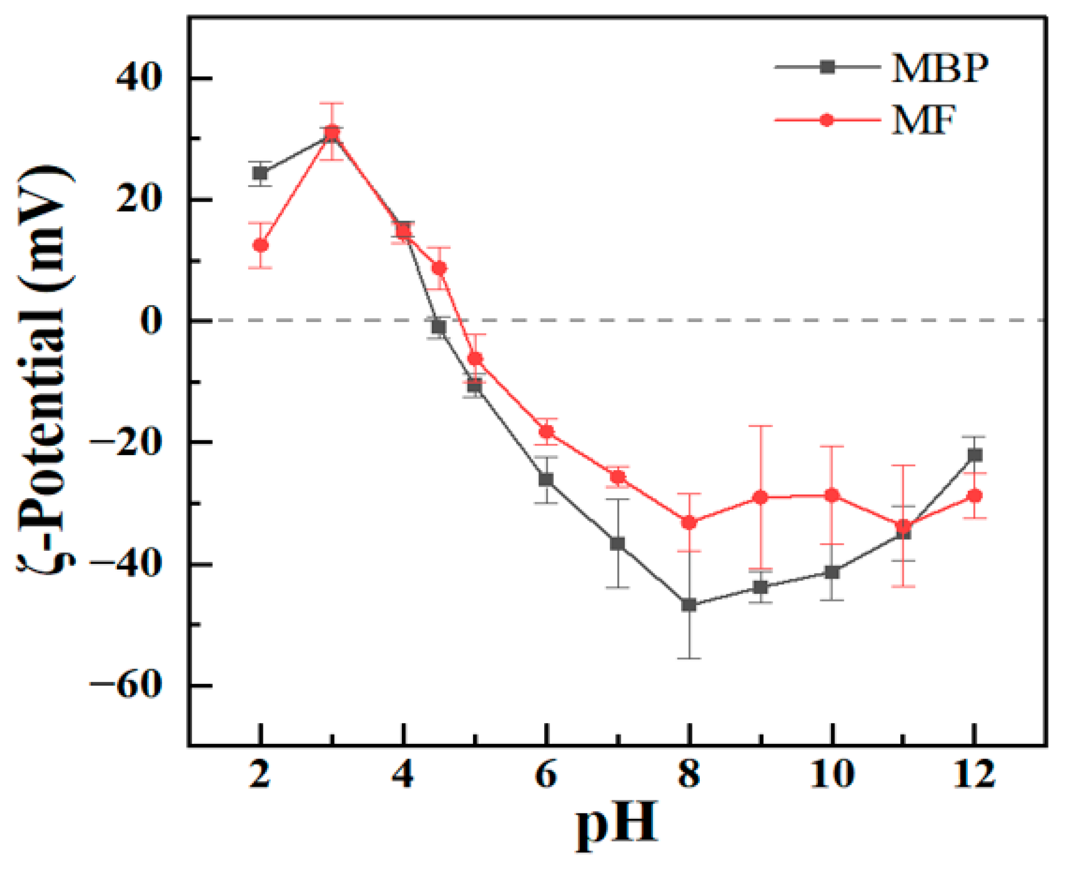 Antioxidants 14 01399 g003