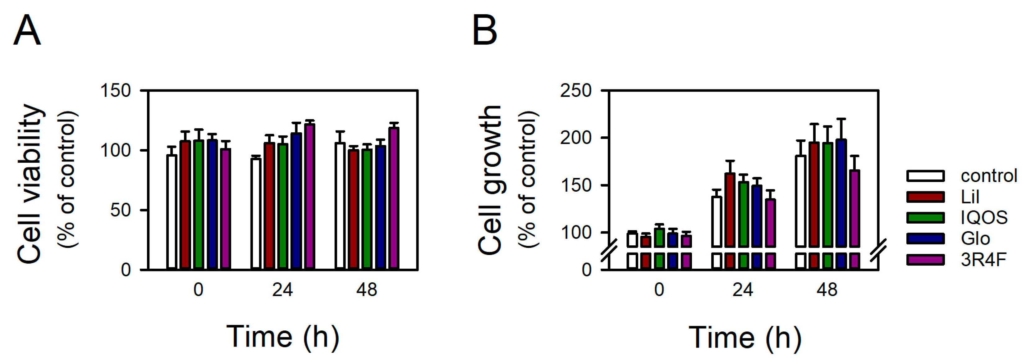 Antioxidants 14 01404 g001