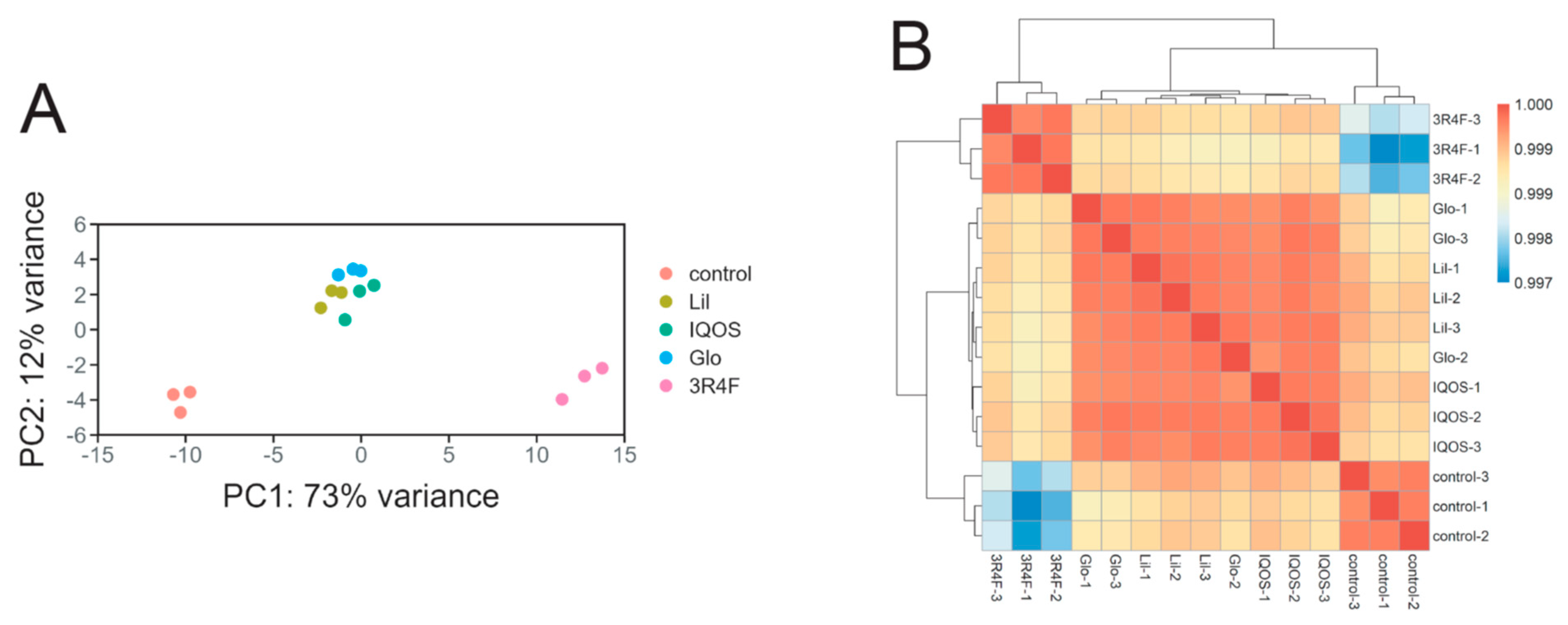Antioxidants 14 01404 g002
